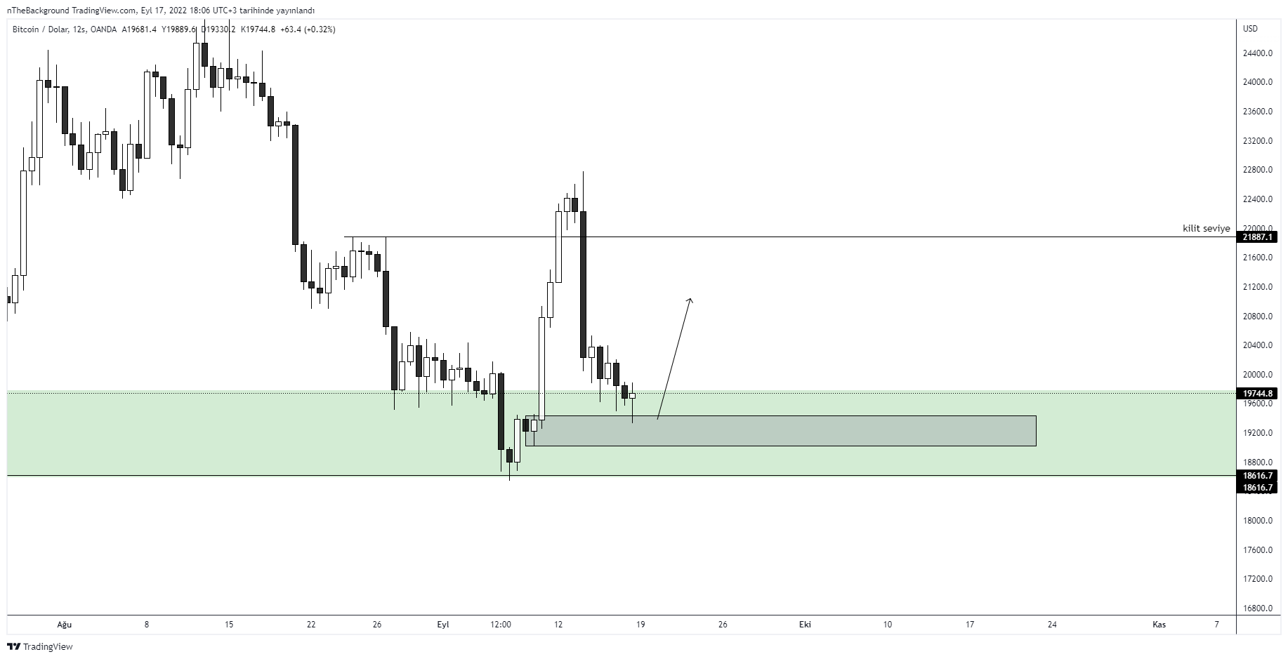 OANDA:BTCUSD Chart Image by nTheBackground