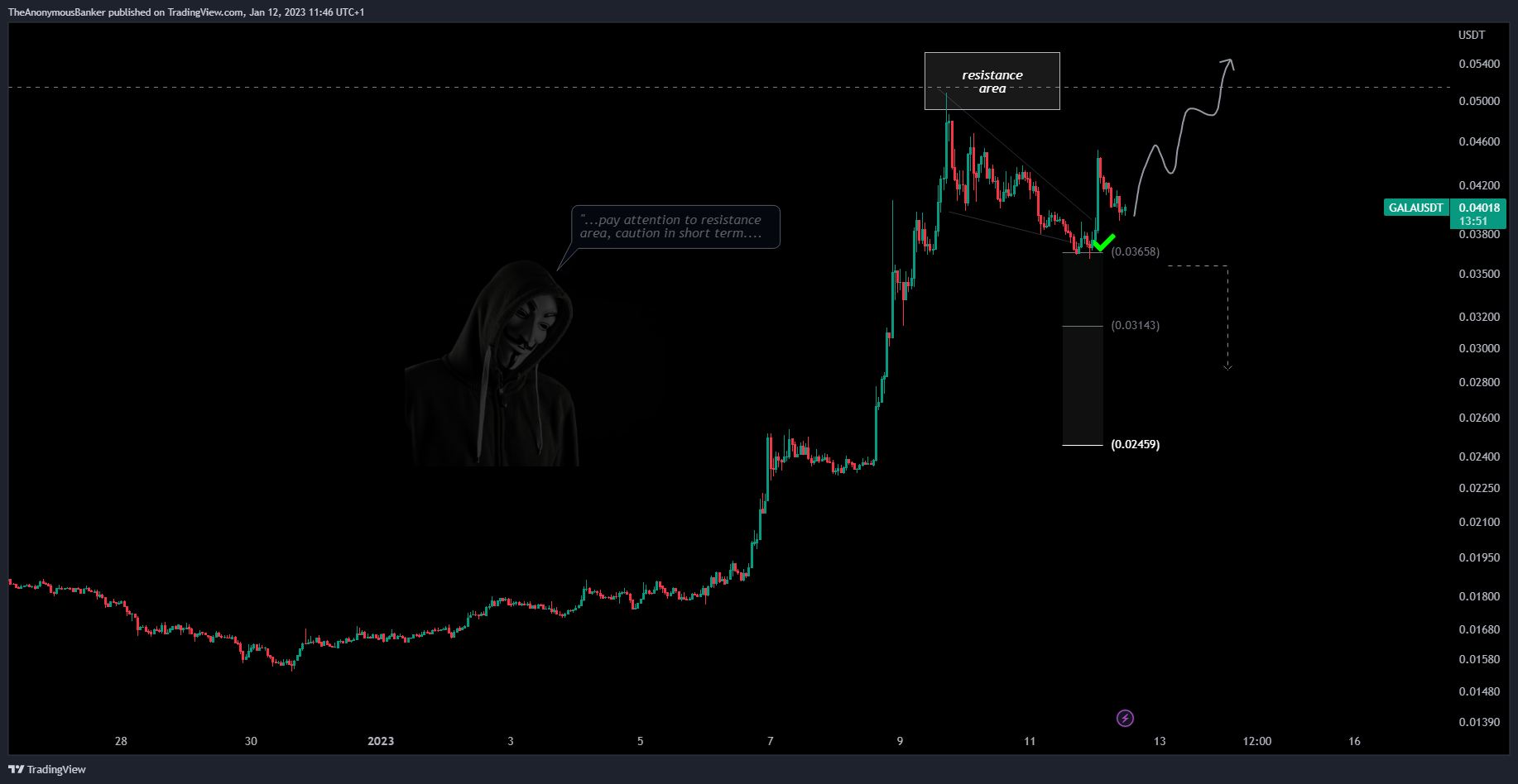 BINANCE:GALAUSDT Immagine del grafico by TheAnonymousBanker