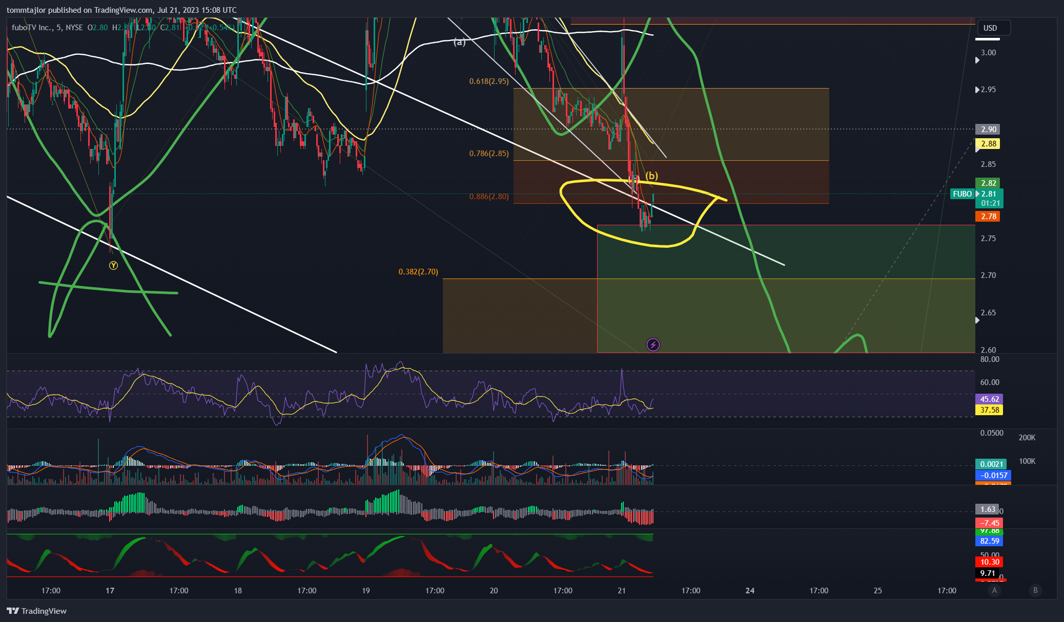 NYSE:FUBO 차트 이미지 - tommtajlor 제공