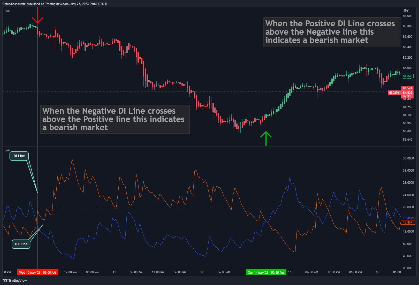 PEPPERSTONE:NZDJPY 차트 이미지 - ChristopherDownie 제공