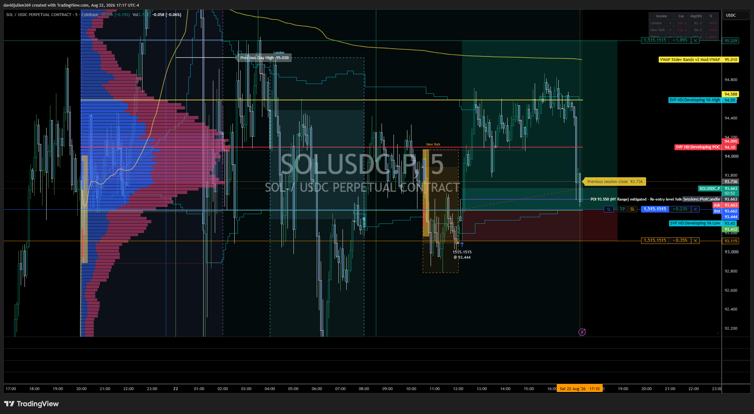 COINBASE:SOLUSDC.P Chart Image by davidjulien369