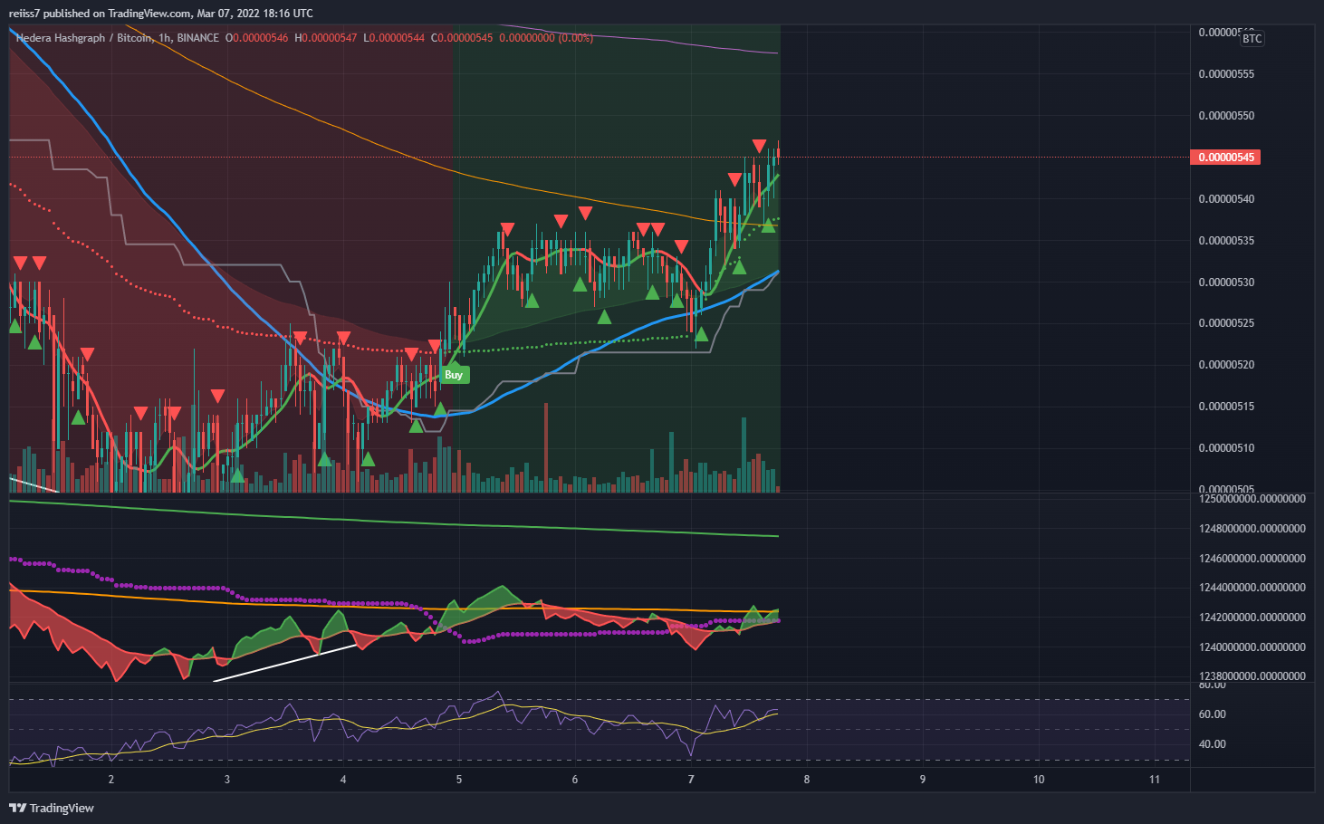 BINANCE:HBARBTCチャート画像 - reiiss7の投稿