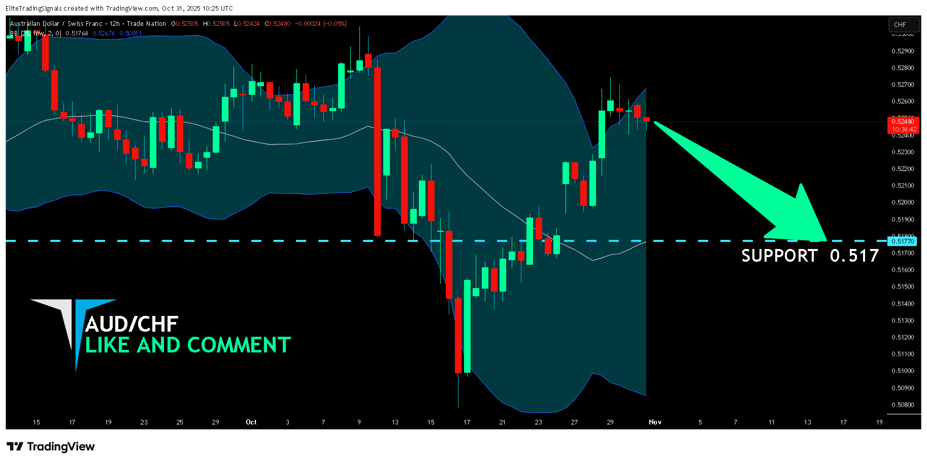 TRADENATION:AUDCHF Chart Image by EliteTradingSignals