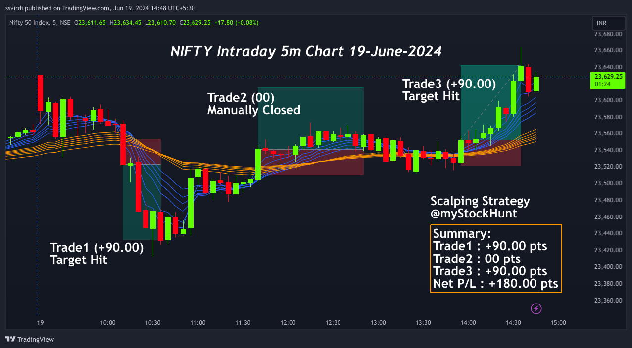 NSE:NIFTY Chart Image by ssvirdi