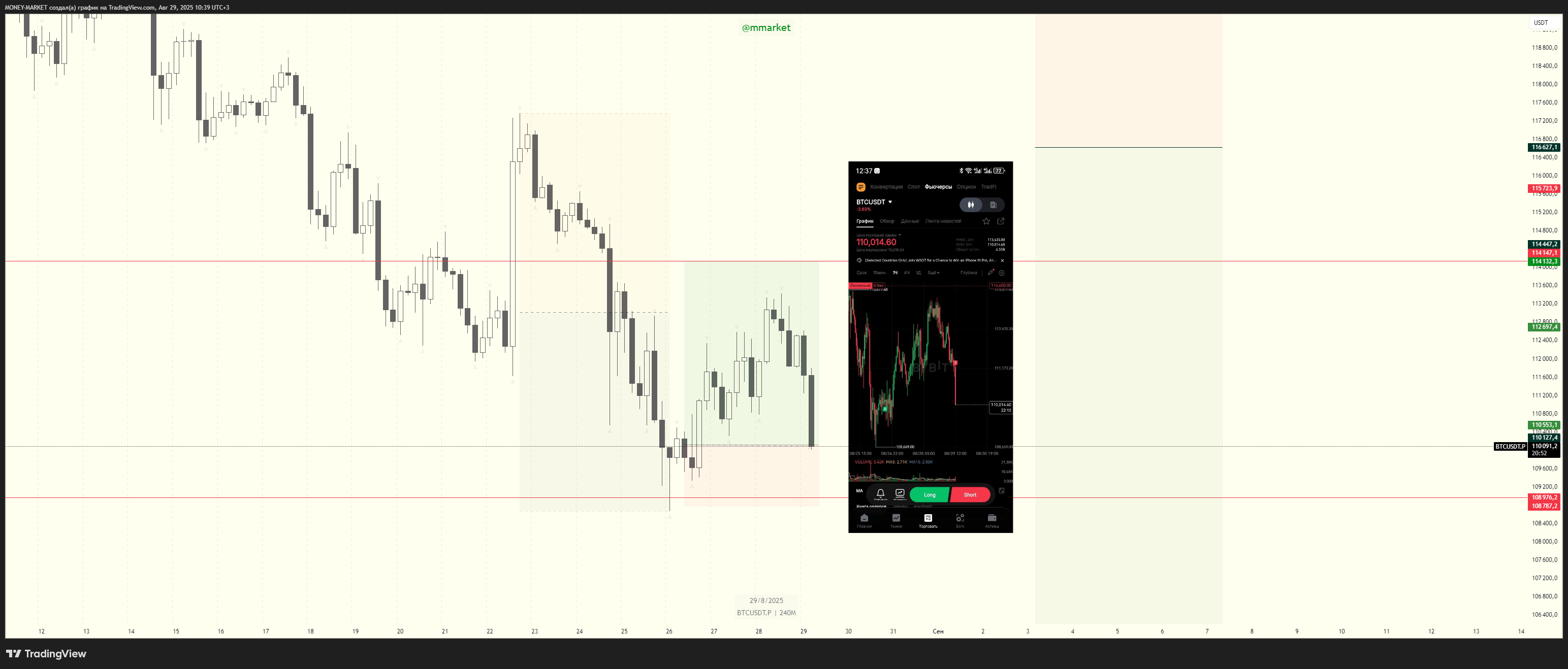 BYBIT:BTCUSDT.P Chart Image by MONEY-MARKET