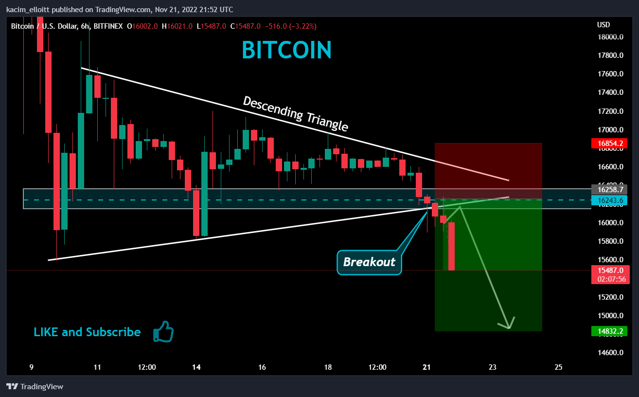 BITFINEX:BTCUSD Chart Image by kacim_elloitt