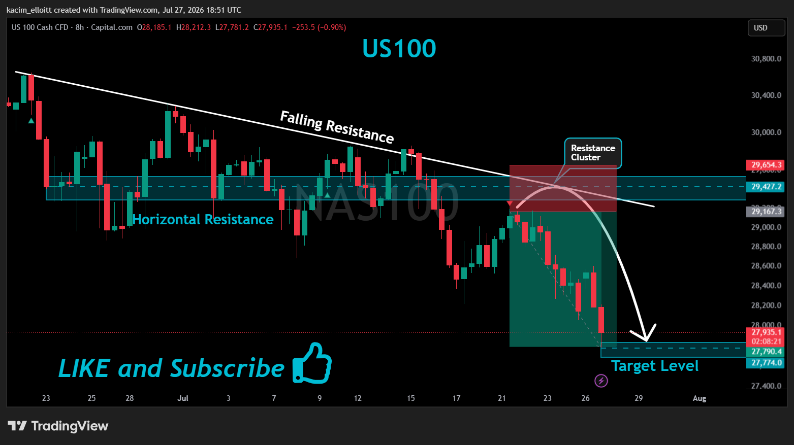 CAPITALCOM:NAS100 Chart Image by kacim_elloitt