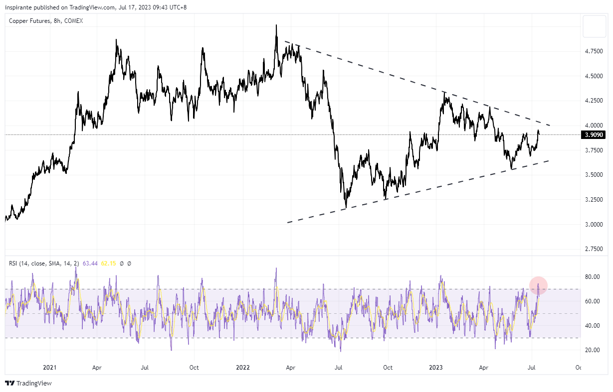 COMEX:HG1! Chart Image by inspirante