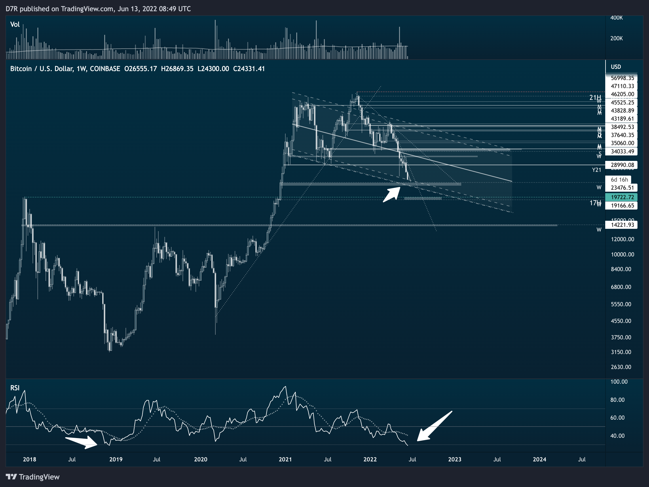 COINBASE:BTCUSD Chart Image by D7R
