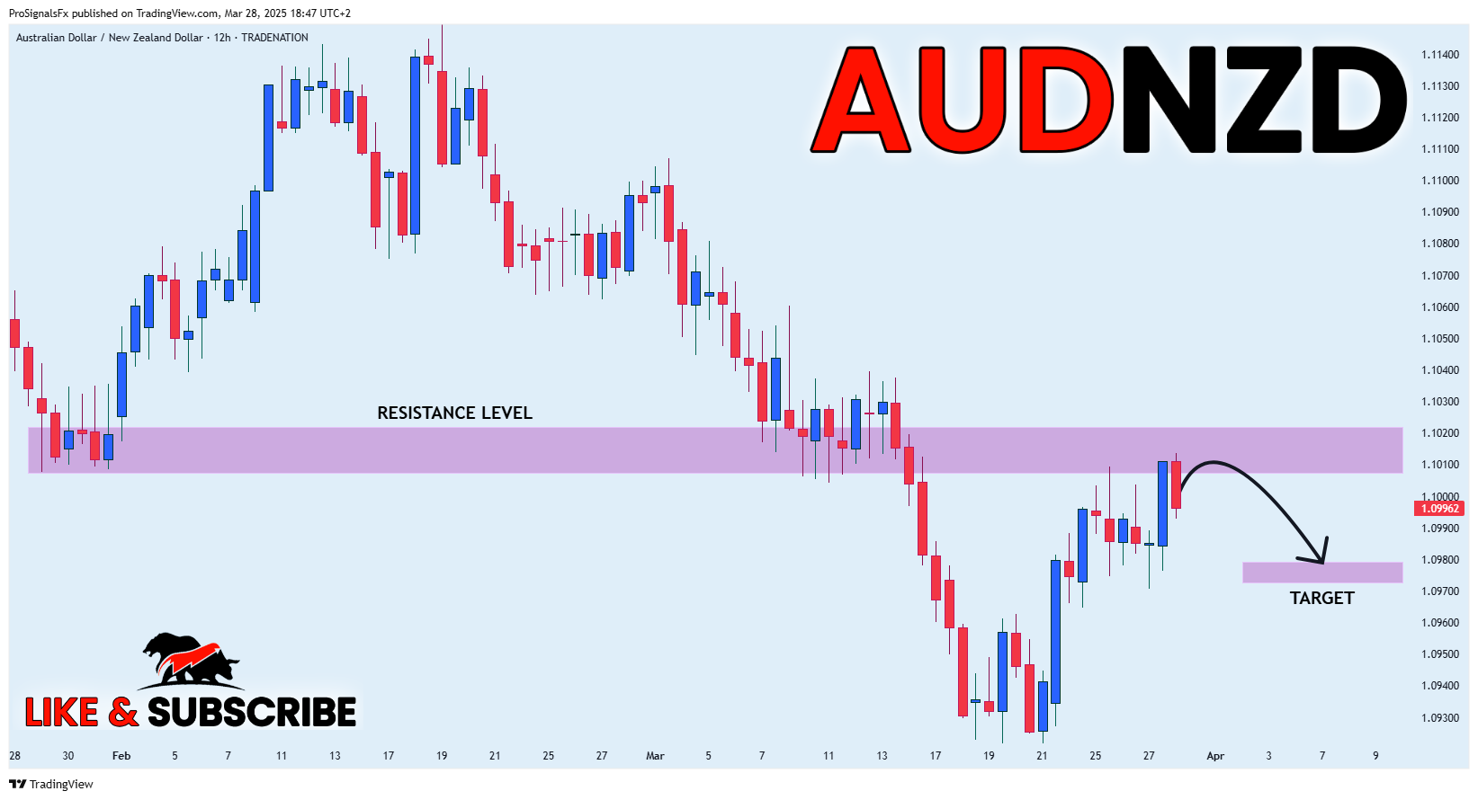 TRADENATION:AUDNZD Chart Image by ProSignalsFx
