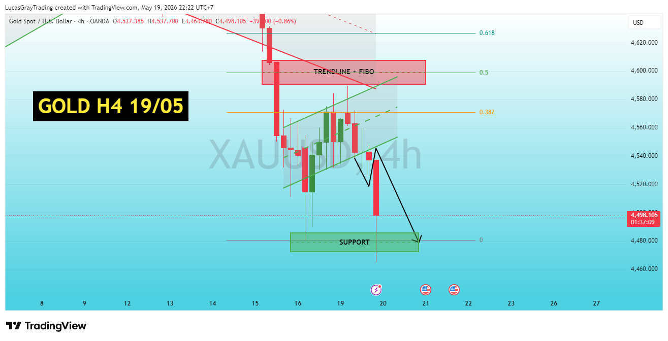 OANDA:XAUUSD Chart Image by LucasGrayTrading