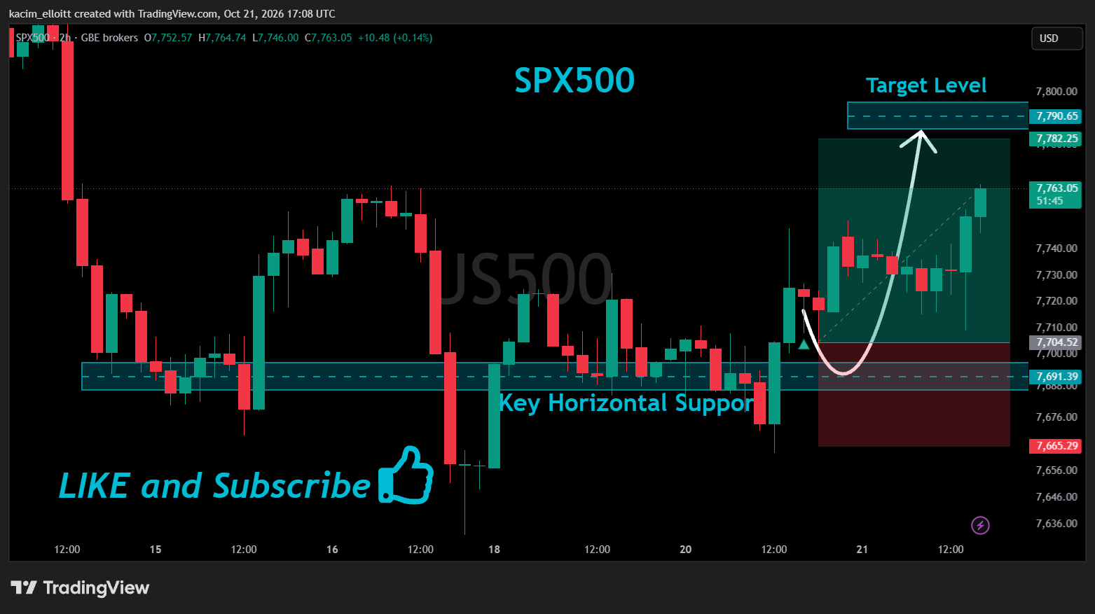 GBEBROKERS:US500 Chart Image by kacim_elloitt