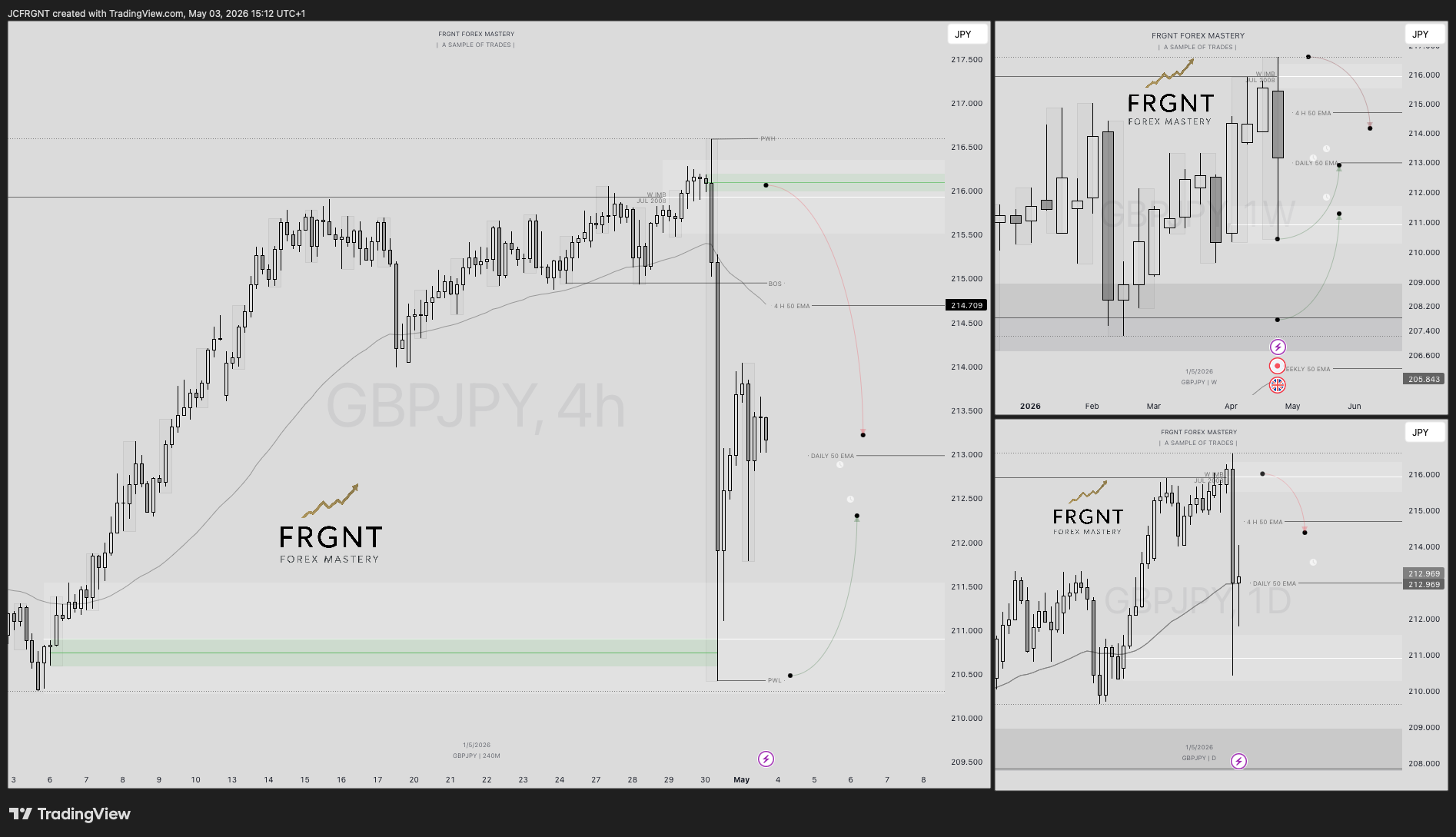 FX:GBPJPY Chart Image by JCFRGNT