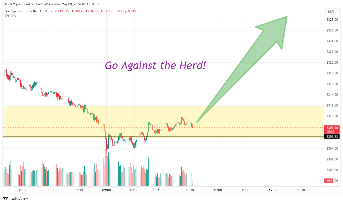 FX_IDC:XAUUSD Chart Image by BTC-XLM