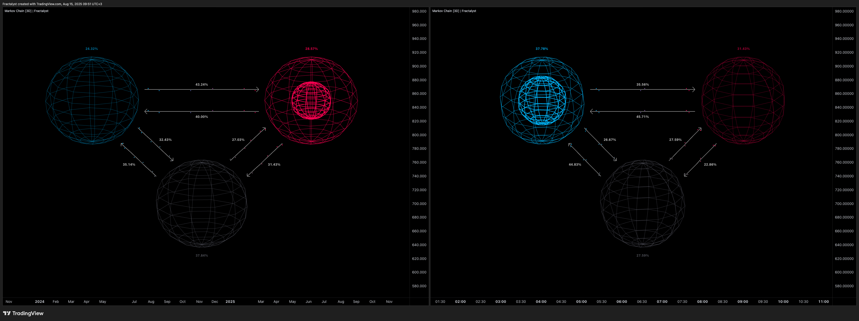 OANDA:EURJPY Chart Image by Fractalyst