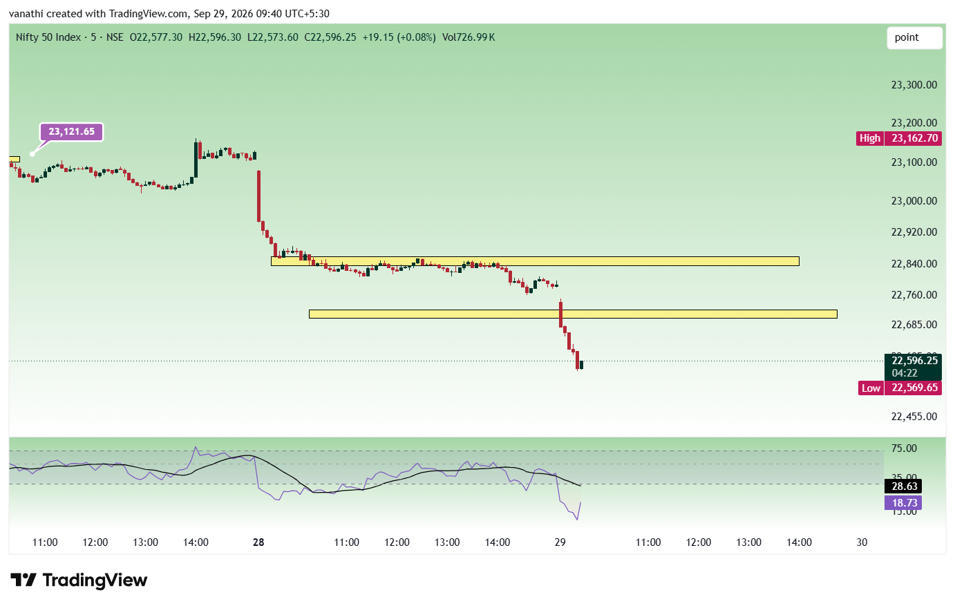 NSE:NIFTY Gambar chart oleh vanathi