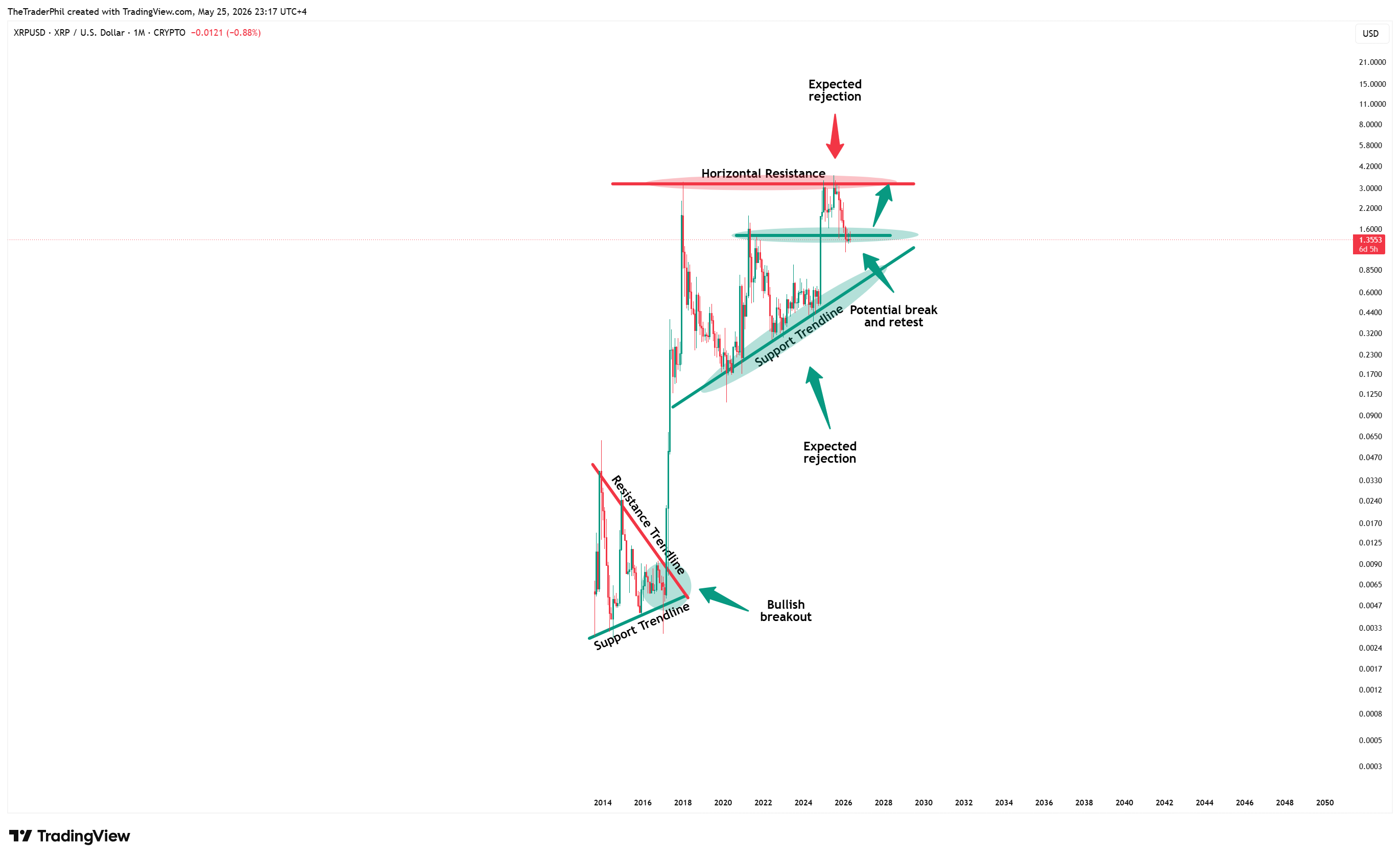 CRYPTO:XRPUSD Chart Image by TheTraderPhil