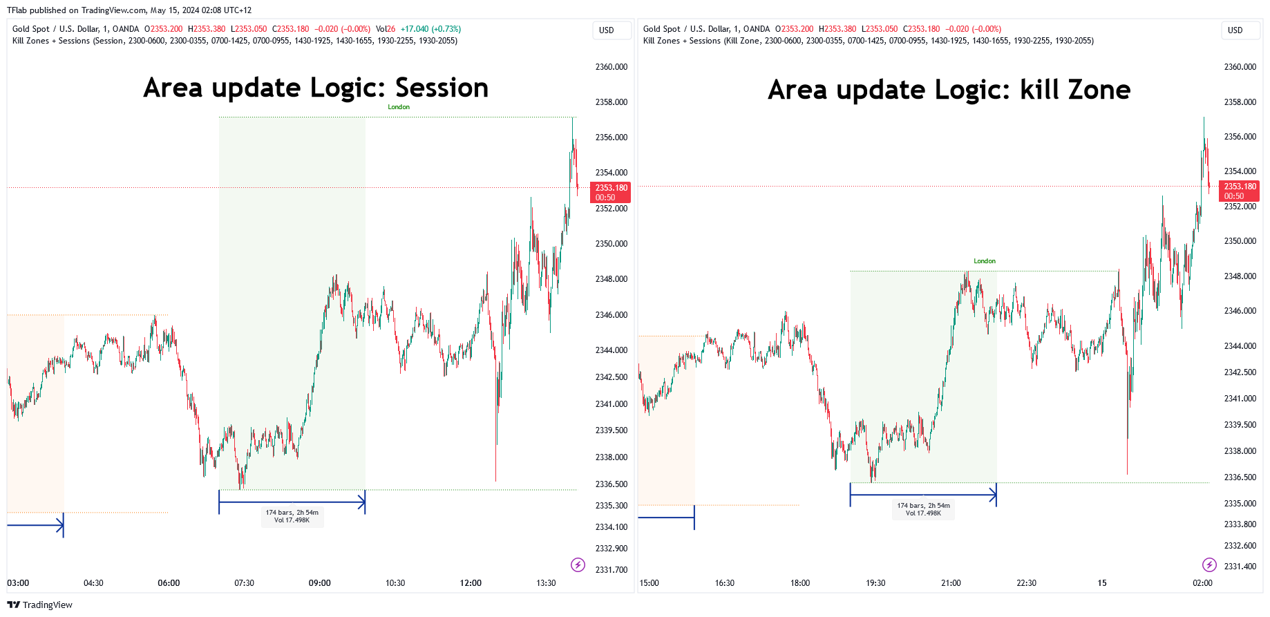 OANDA:XAUUSD Chart Image by TradingFinder