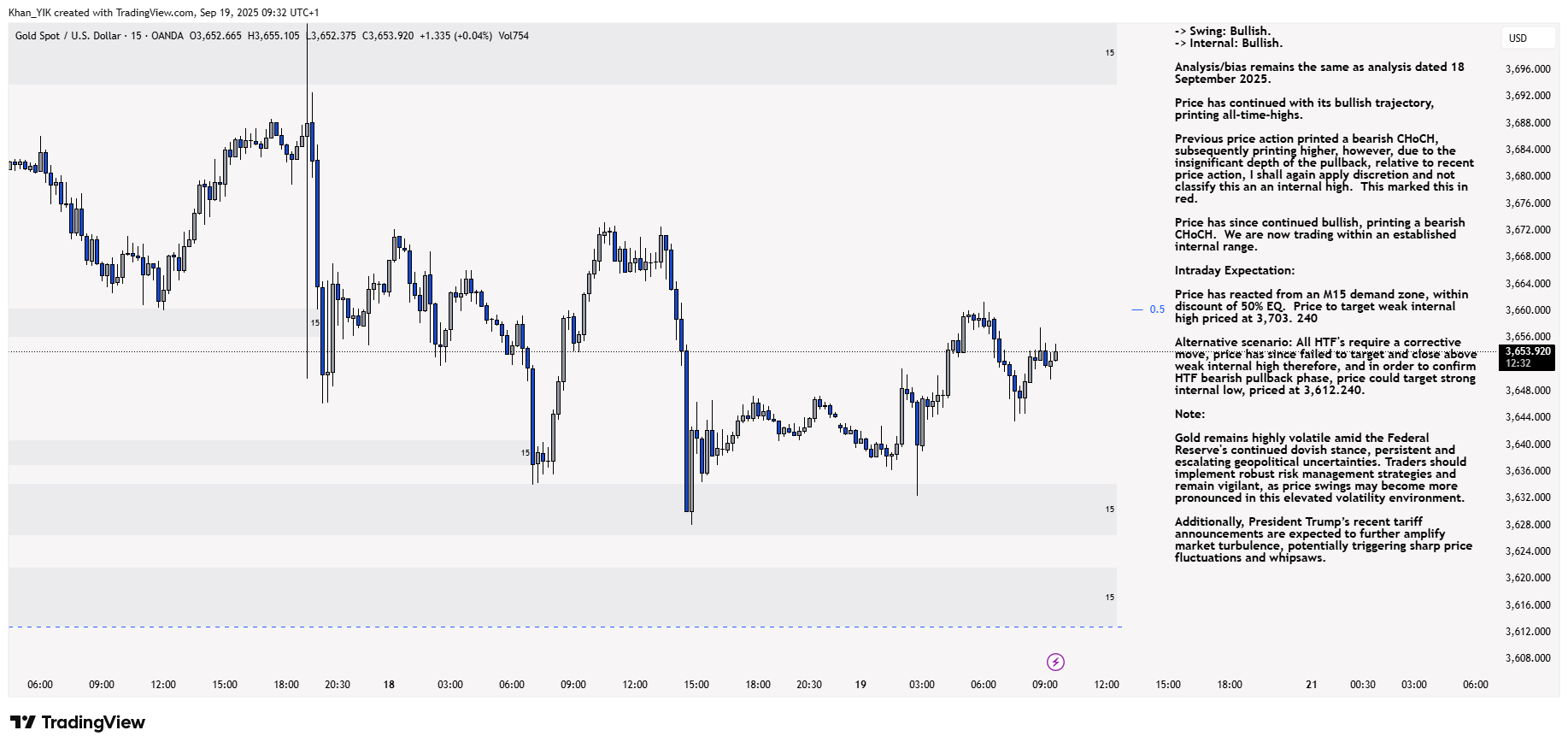 OANDA:XAUUSD Chart Image by Khan_YIK