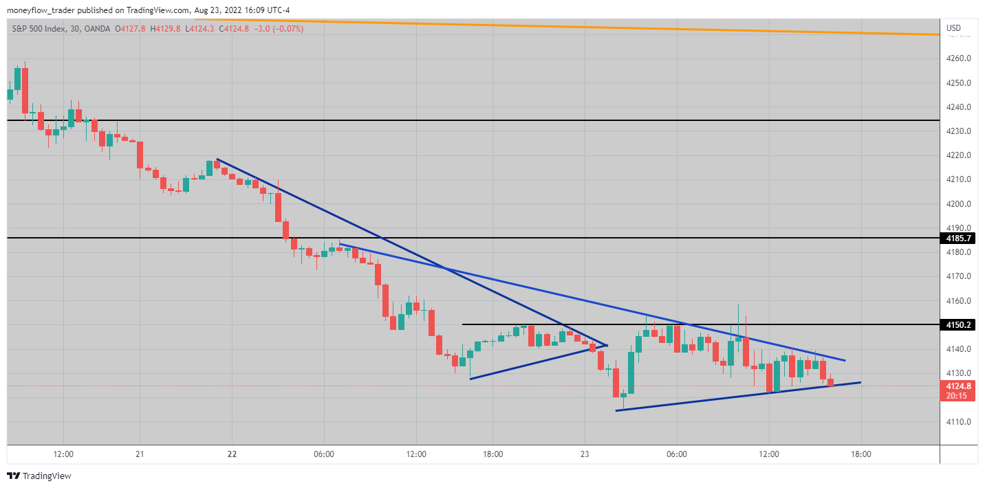 OANDA:SPX500USD Chart Image by moneyflow_trader