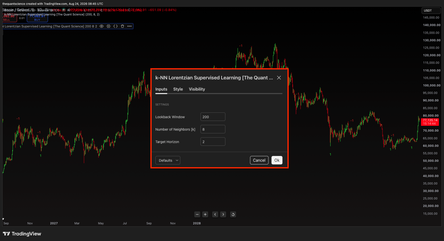 BINANCE:BTCUSDT Chart Image by thequantscience