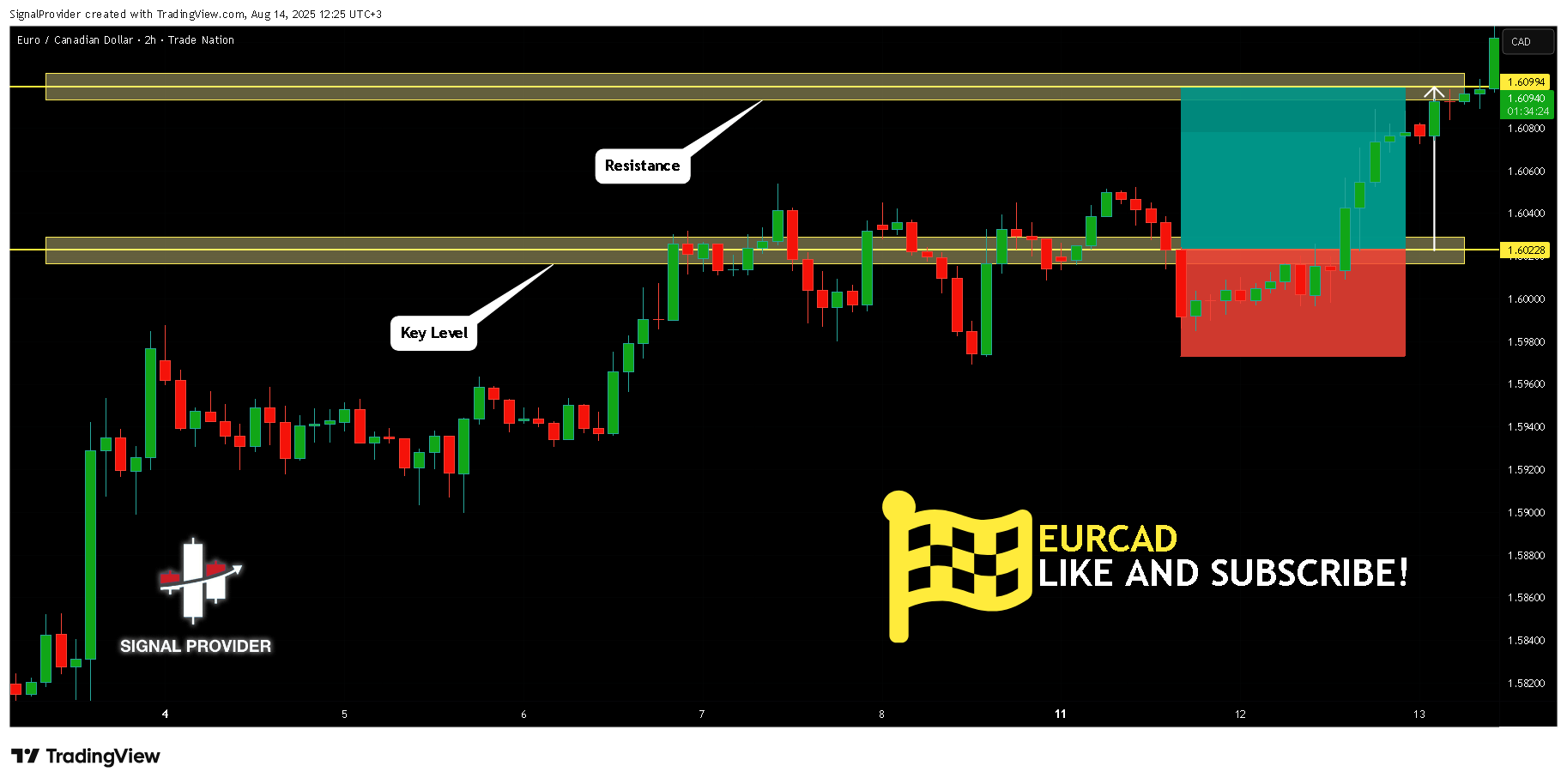 TRADENATION:EURCAD Imagem do gráfico por SignalProvider