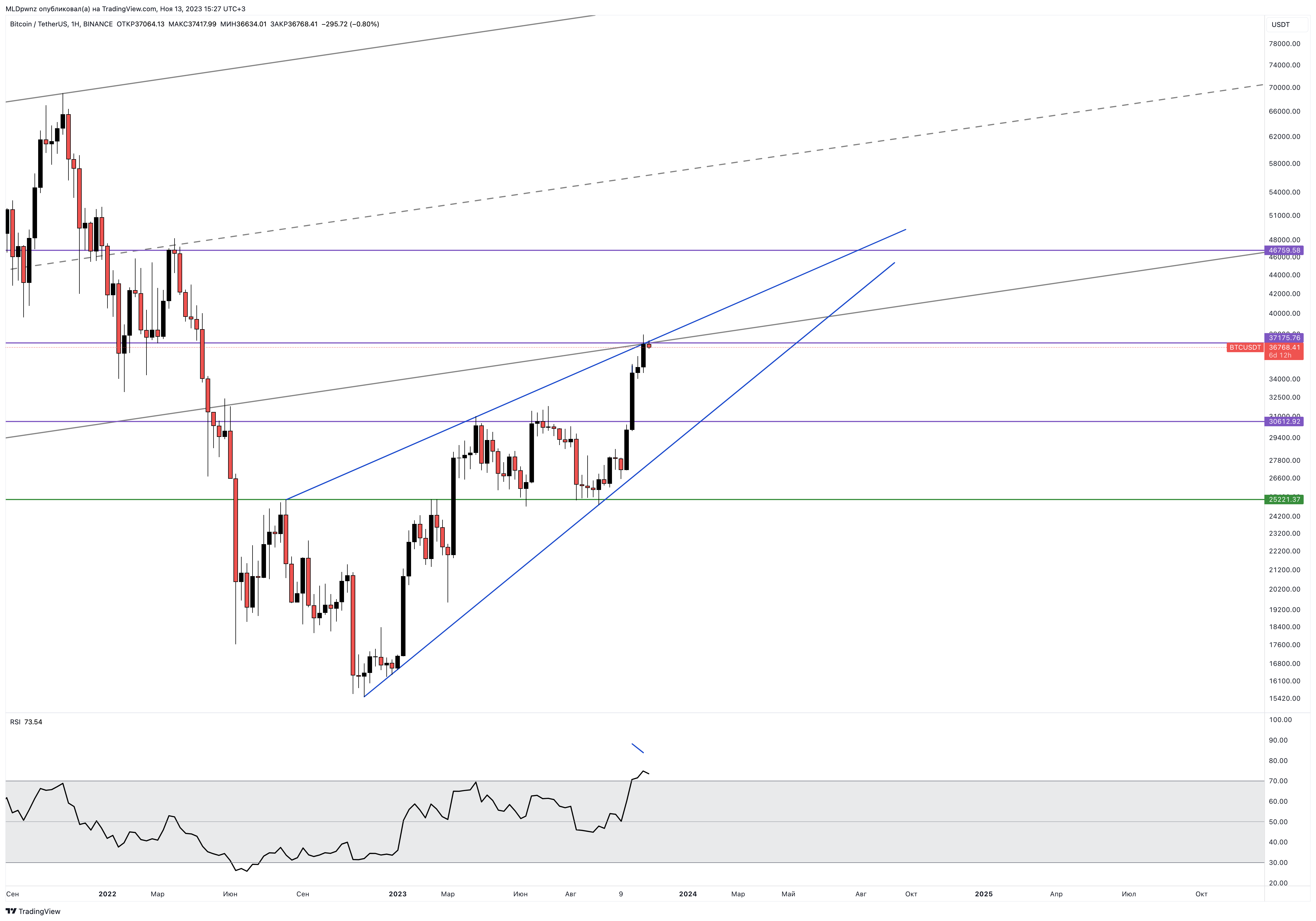 BINANCE:BTCUSDT Chart Image by MLDpwnz