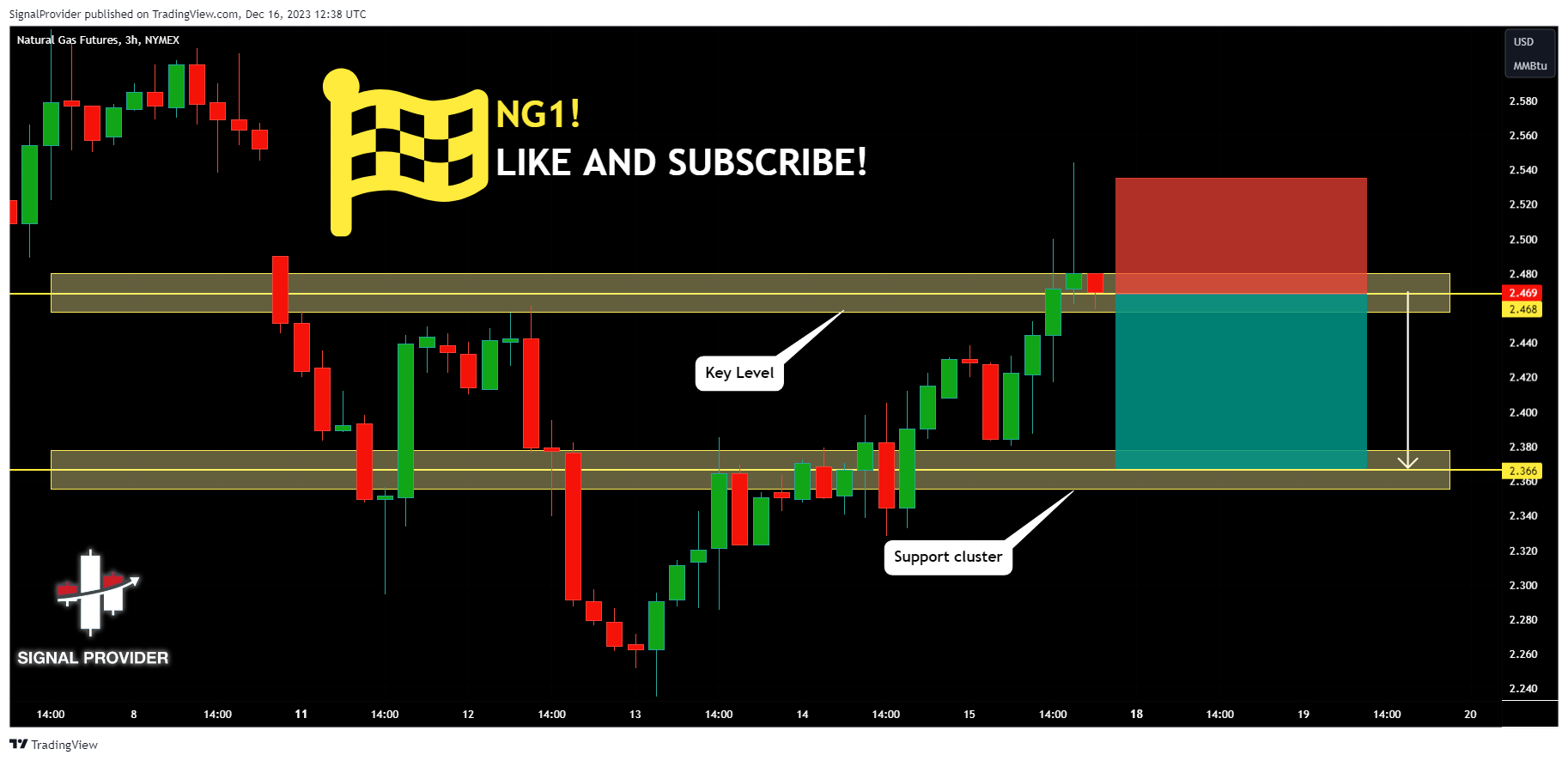 NYMEX_DL:NG1! Chart Image by SignalProvider