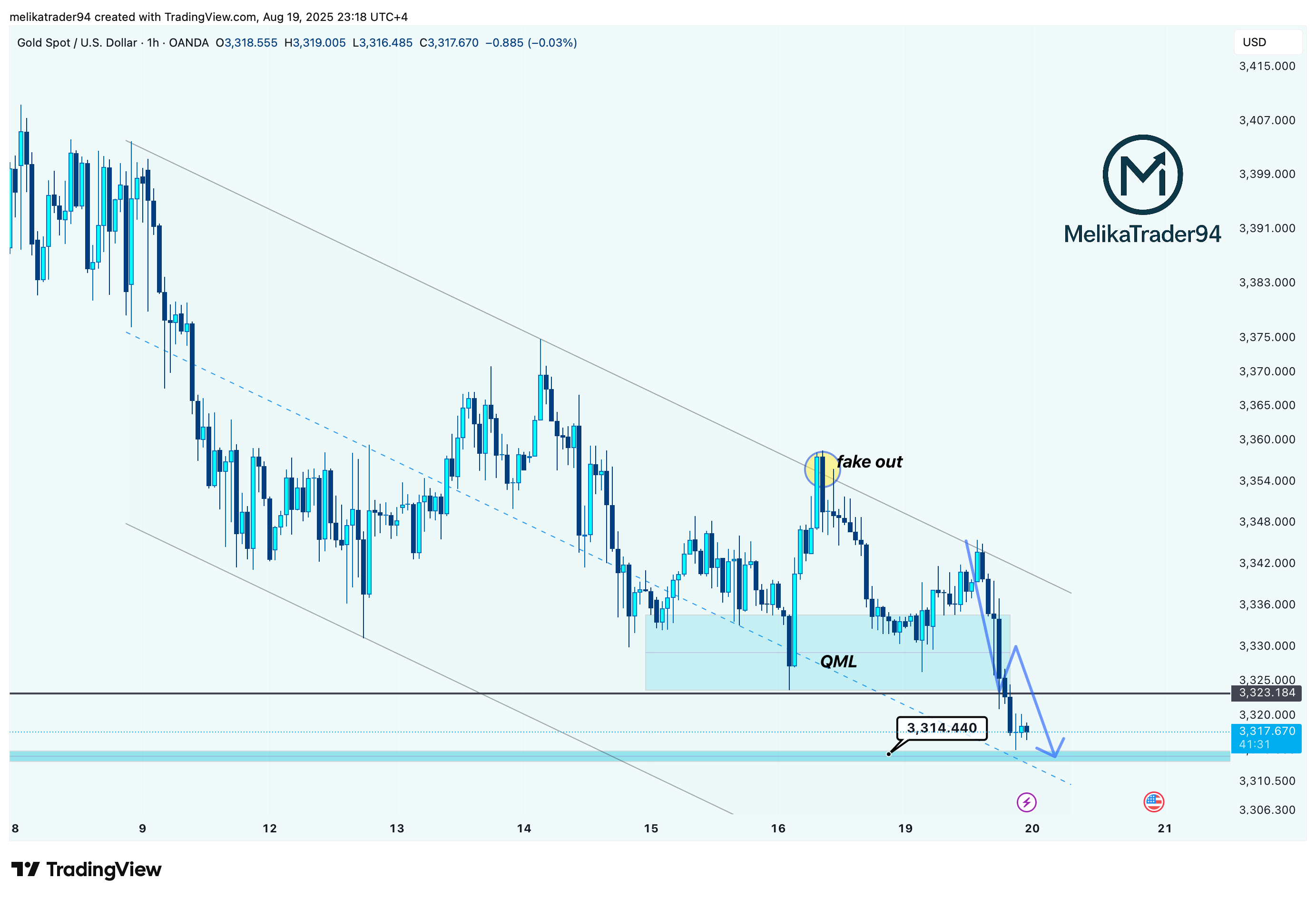 OANDA:XAUUSD Chart Image by melikatrader94
