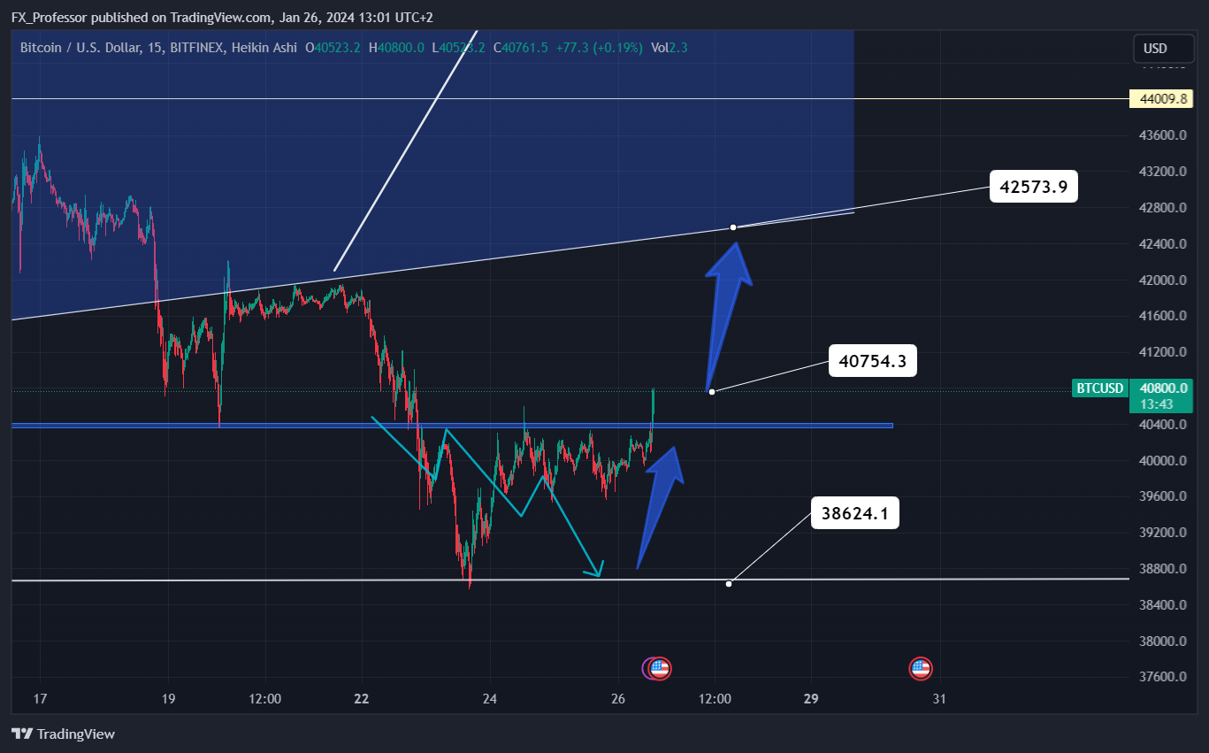 BITFINEX:BTCUSD Imagen del gráfico de FX_Professor
