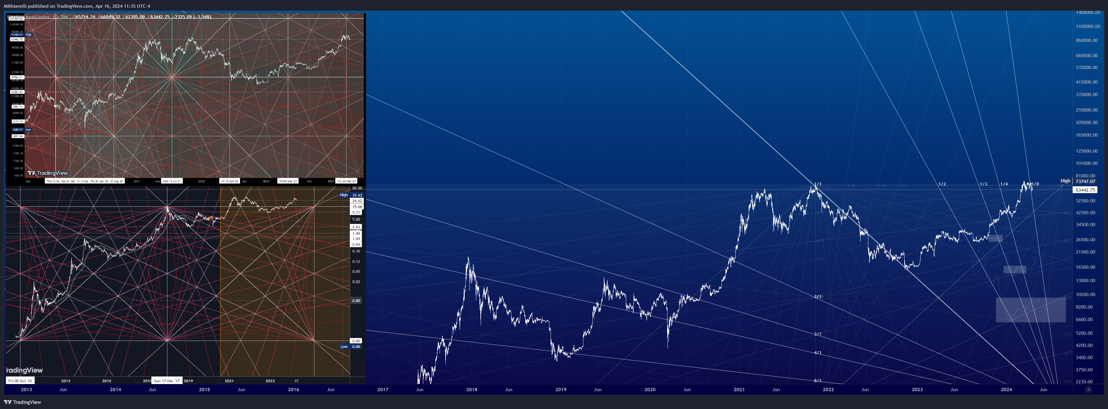BNC:BLX Chart Image by Mikhiavelli