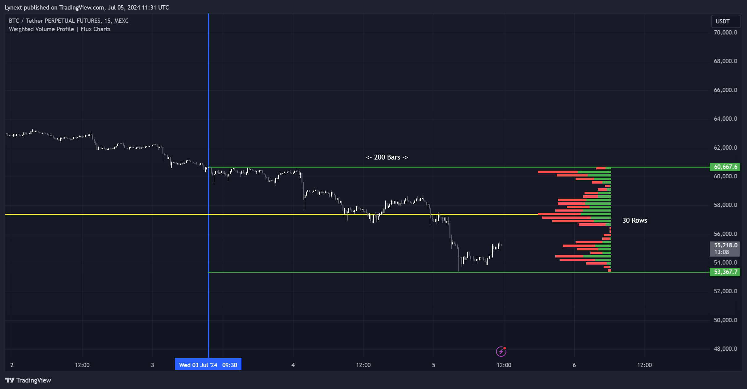 MEXC:BTCUSDT.P Chart Image by Lynext