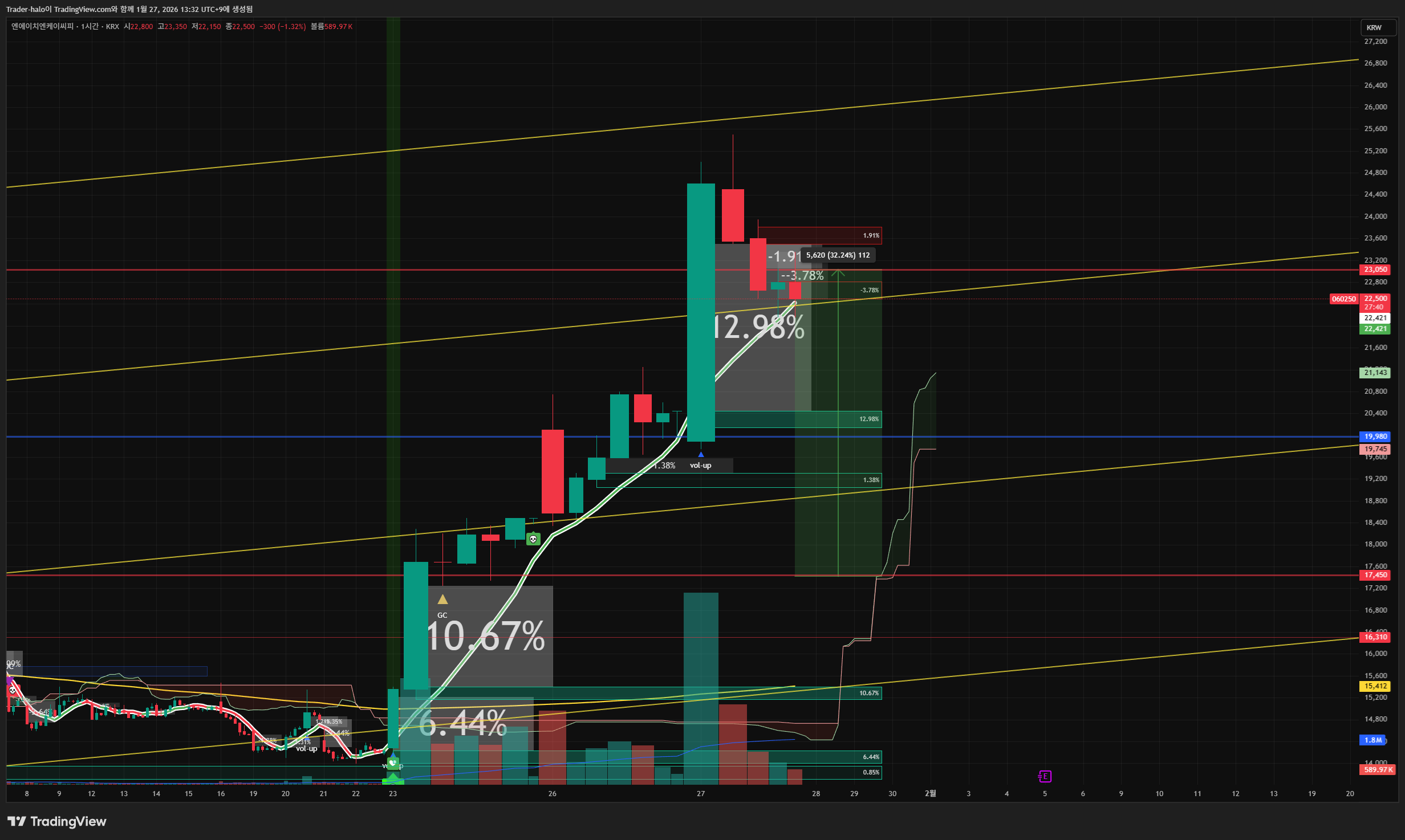 KRX:060250 Chart Image by Trader-halo