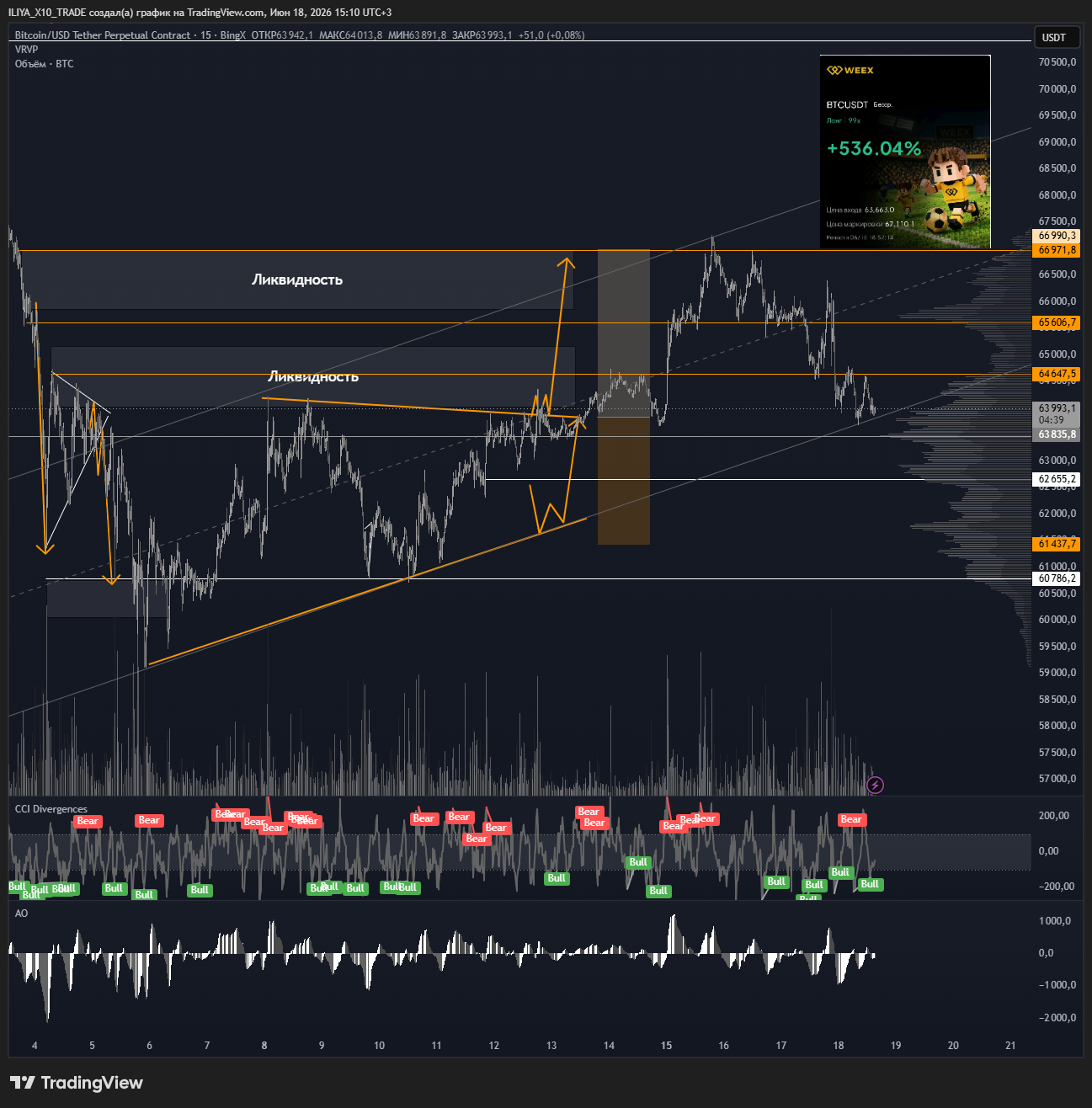 BINGX:BTCUSDT.P Chart Image by ILIYA_X10_TRADE