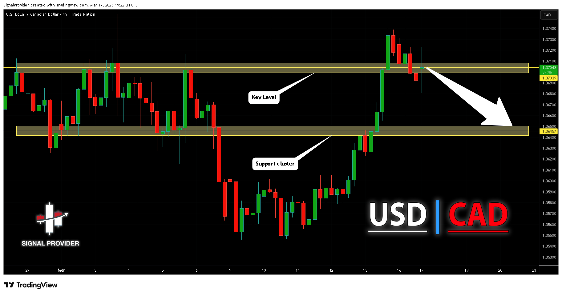 TRADENATION:USDCAD Chart Image by SignalProvider