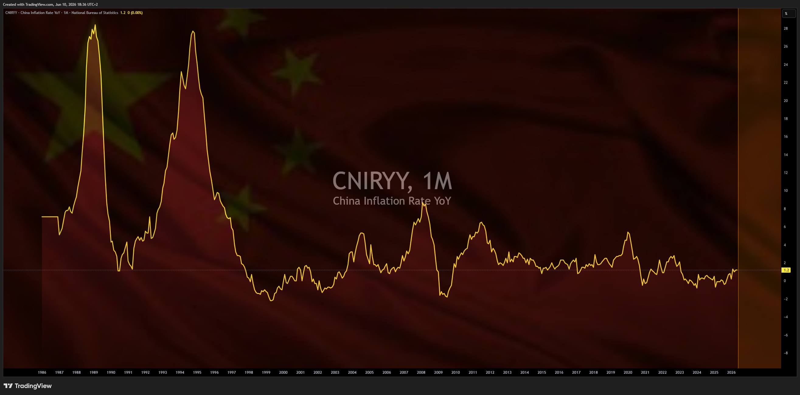 ECONOMICS:CNIRYY Chart Image by Mr_J__fx