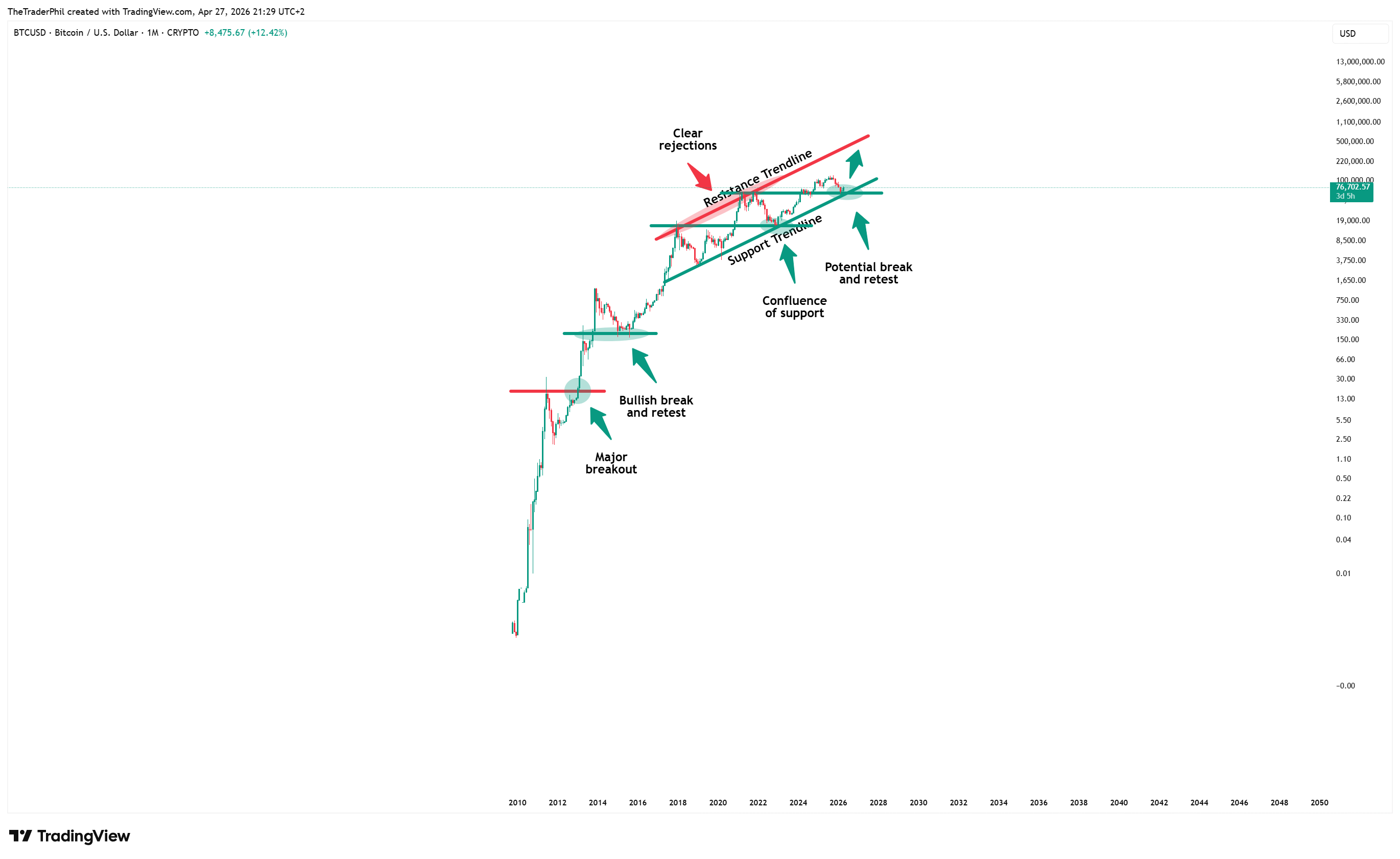 CRYPTO:BTCUSD Chart Image by TheTraderPhil