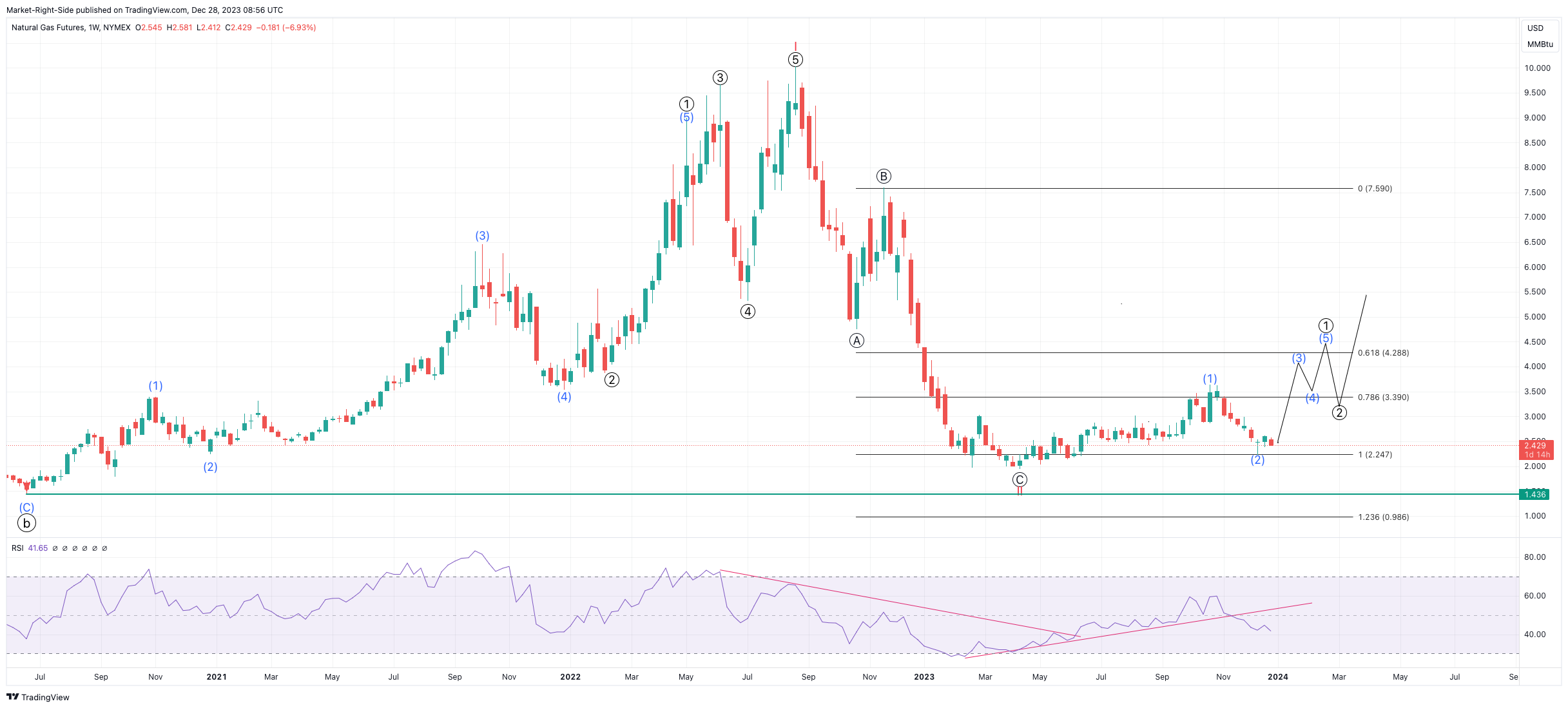 NYMEX_DL:NG1! Ảnh biểu đồ của Market-Right-Side
