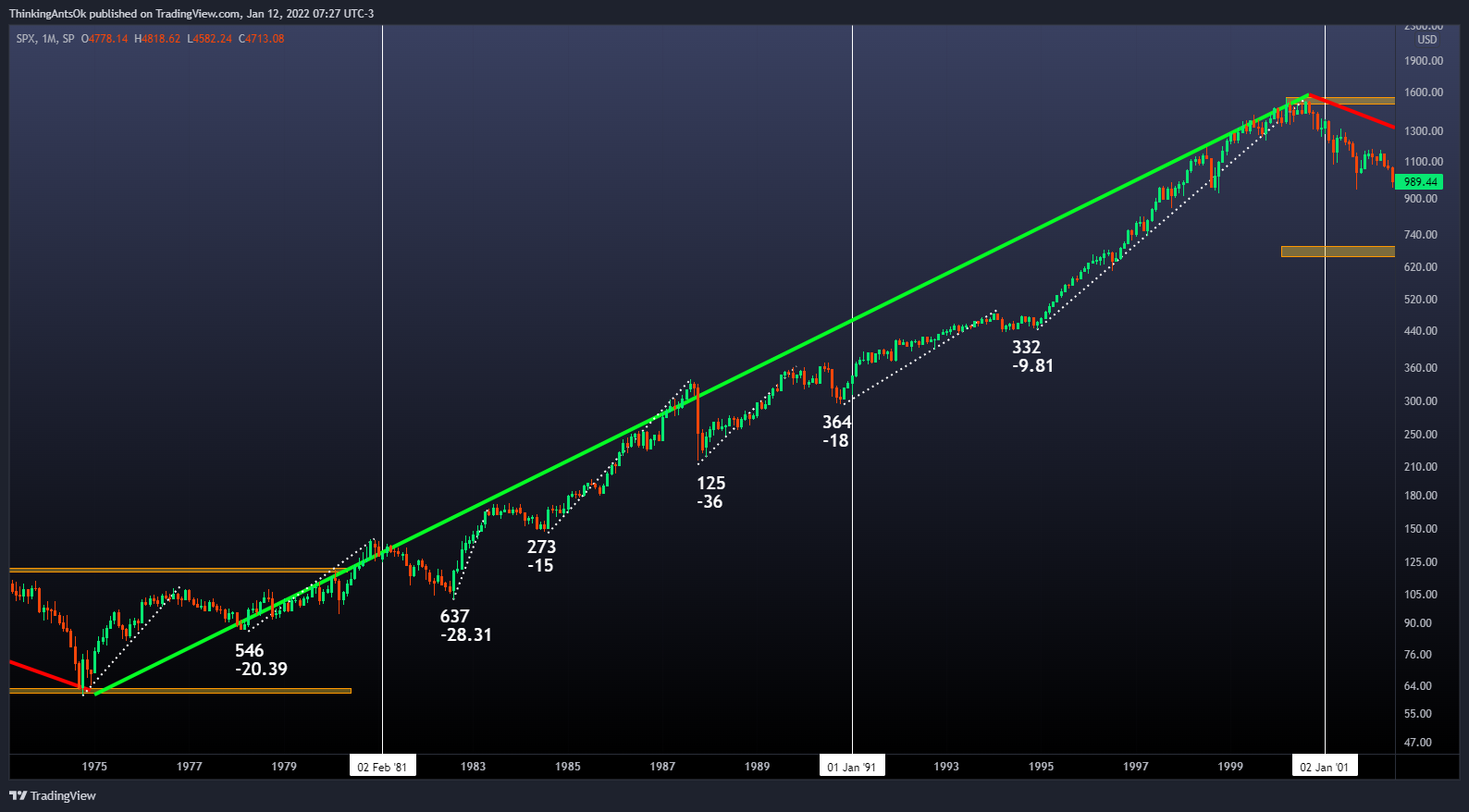 SP:SPX Chart Image by ThinkingAntsOk