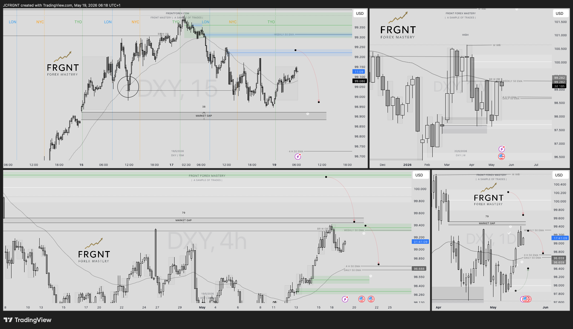 TVC:DXY Chart Image by JCFRGNT