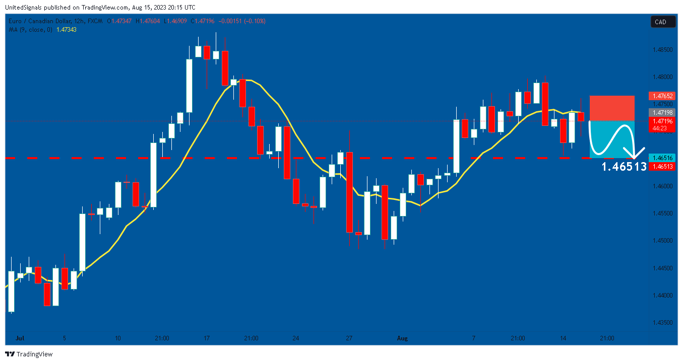 FX:EURCAD 차트 이미지 - UnitedSignals 제공