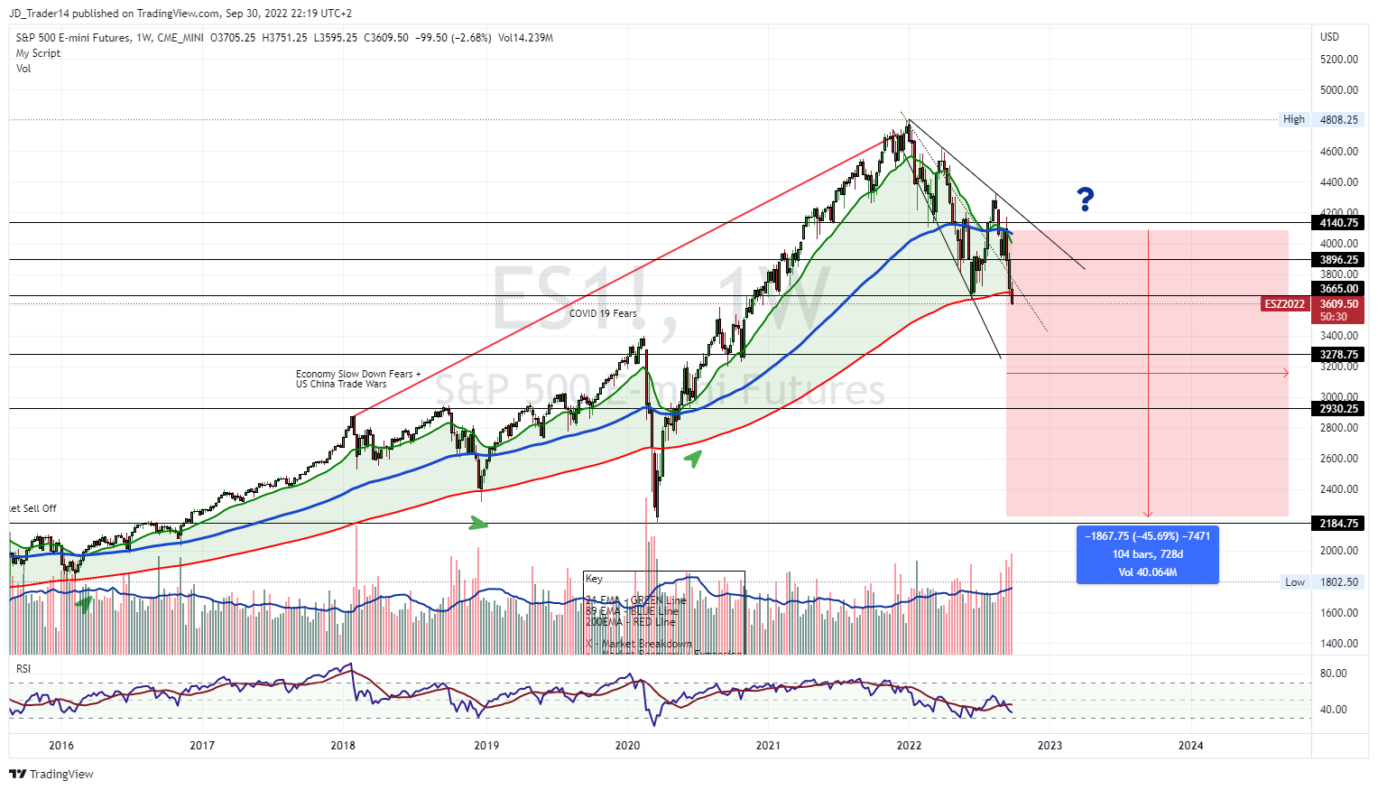 CME_MINI:ES1! Image du graphique par Zeahl_Capital