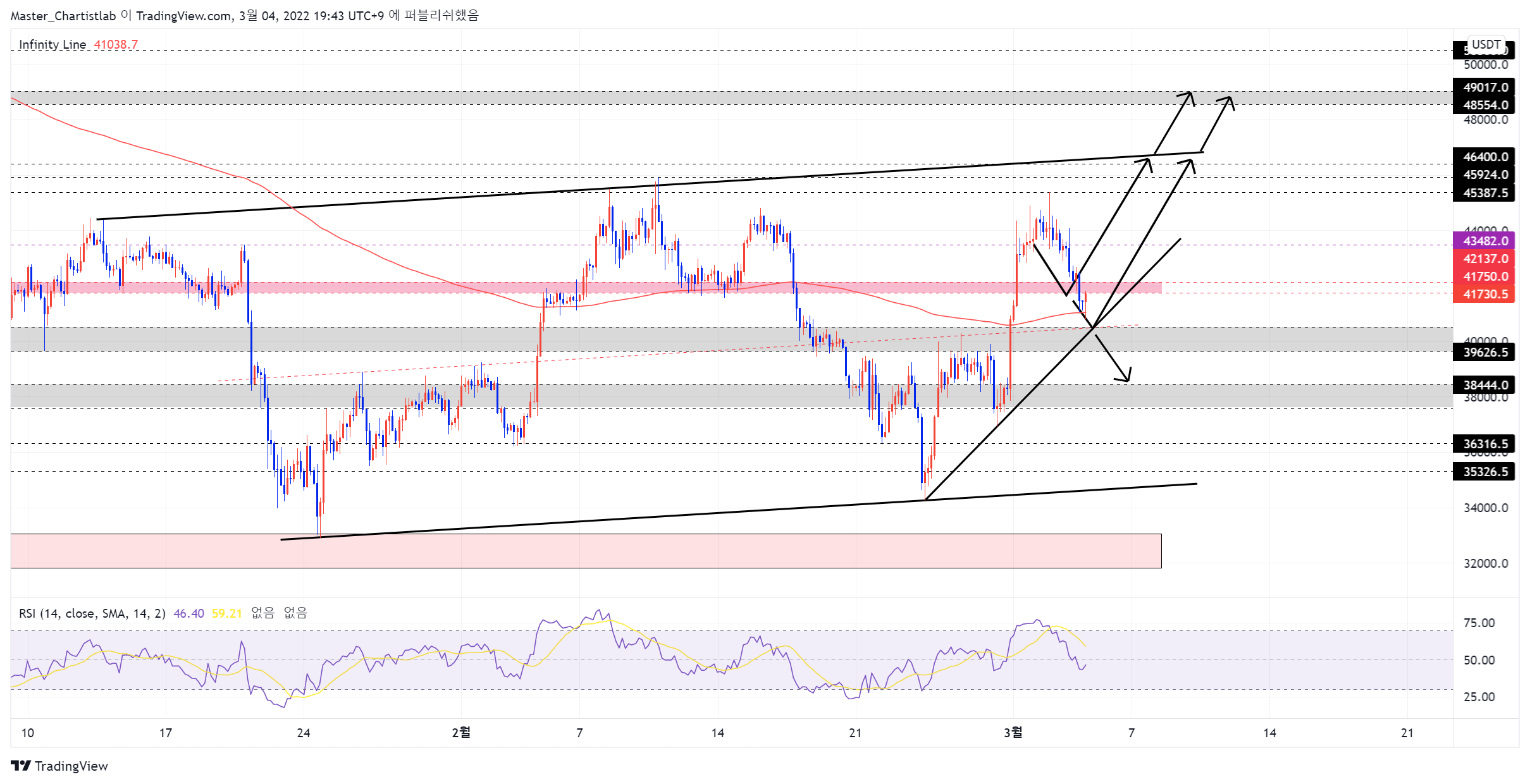 BYBIT:BTCUSDT Chart Image by Master_Chartistlab