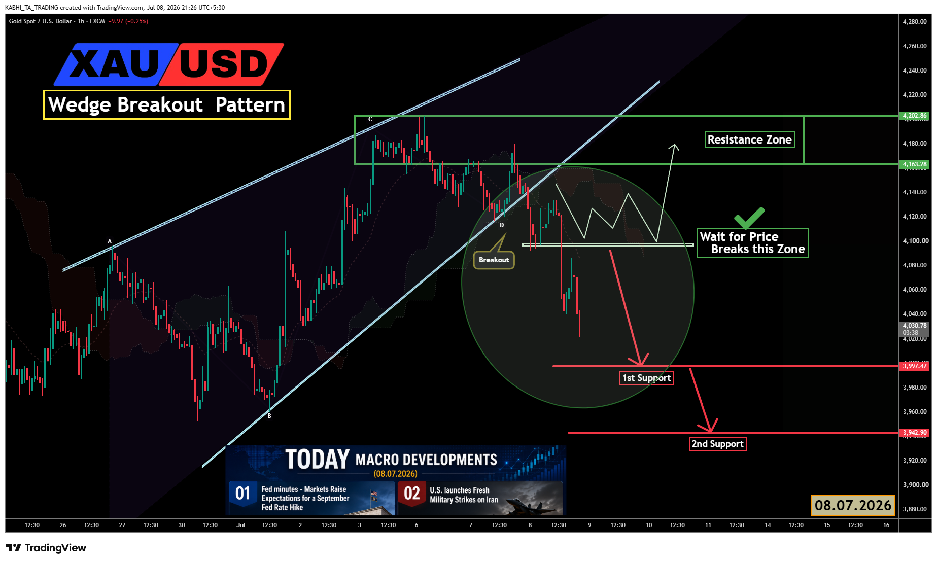 FX:XAUUSD Chart Image by KABHI_TA_TRADING