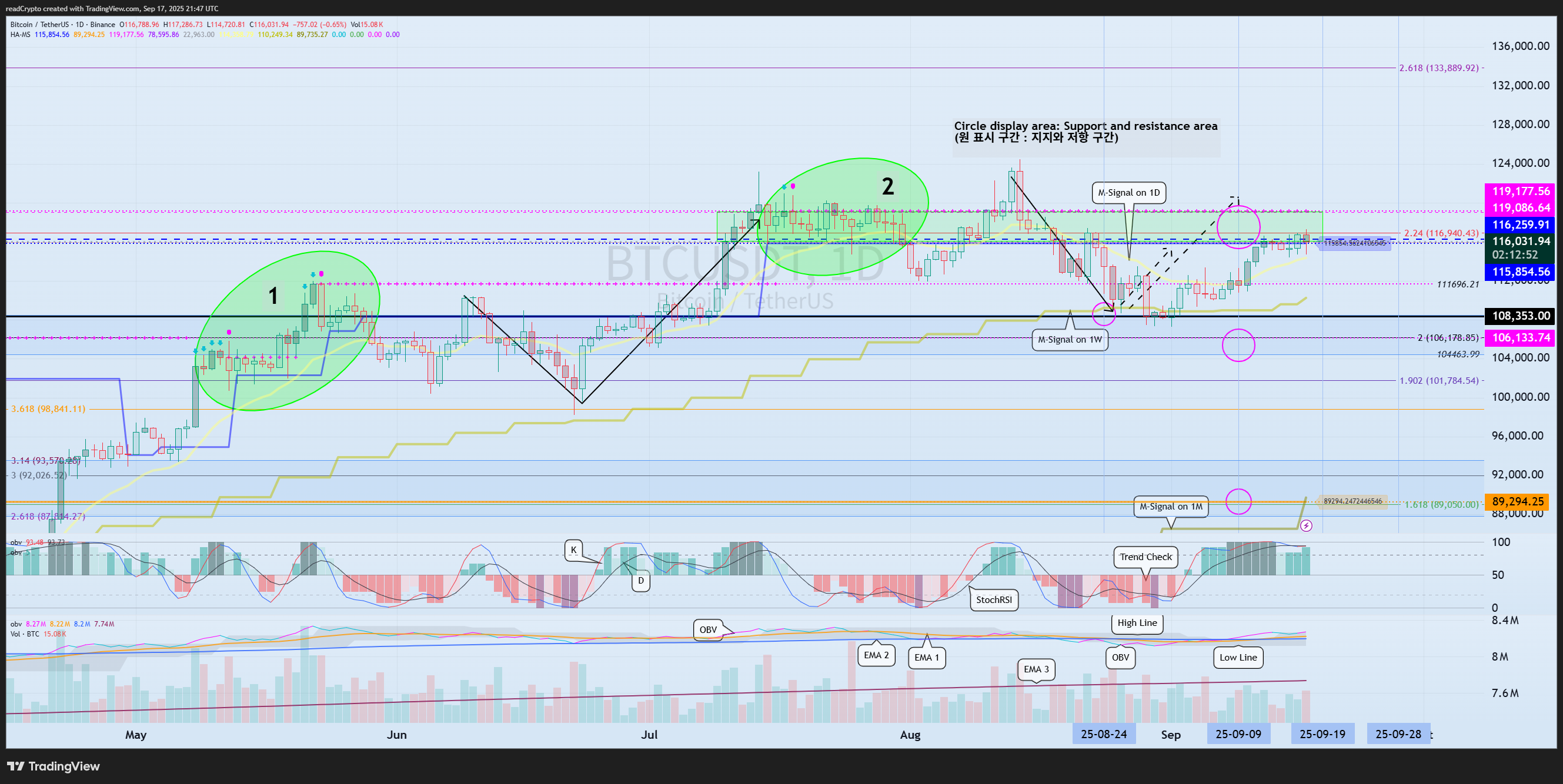 BINANCE:BTCUSDT Chart Image by readCrypto