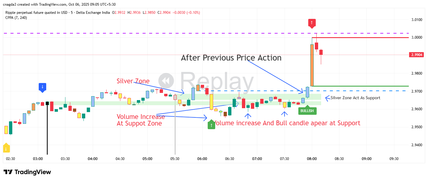 DELTAIN:XRPUSD.P Chart Image by cnagda3