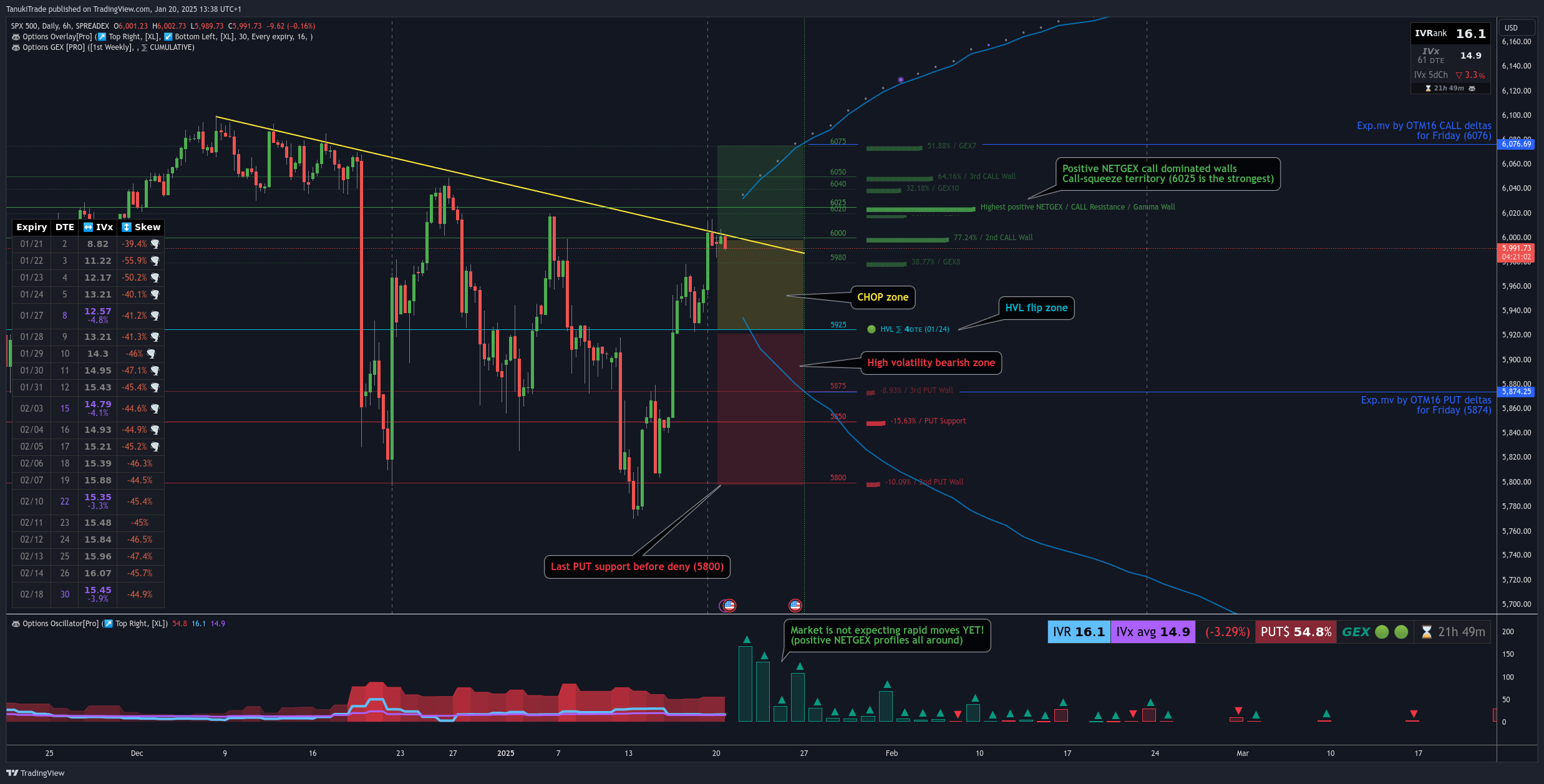 TanukiTrade tarafından SPREADEX:SPX Grafik Görseli