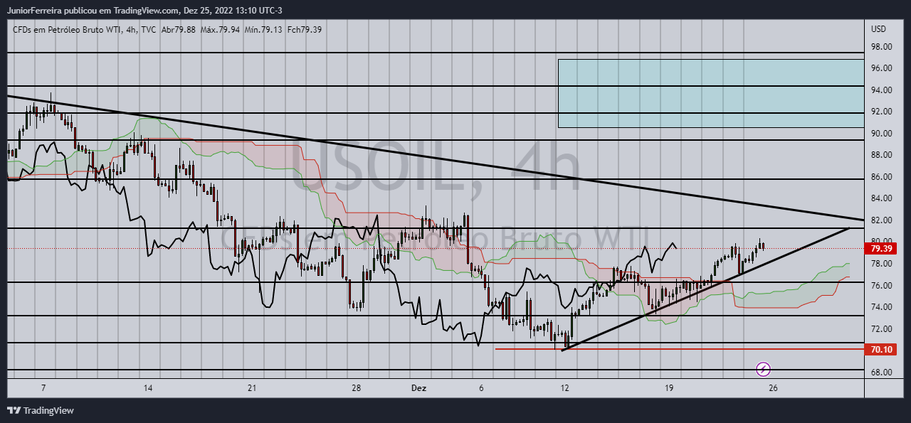 TVC:USOIL Chart Image by JuniorFerreira
