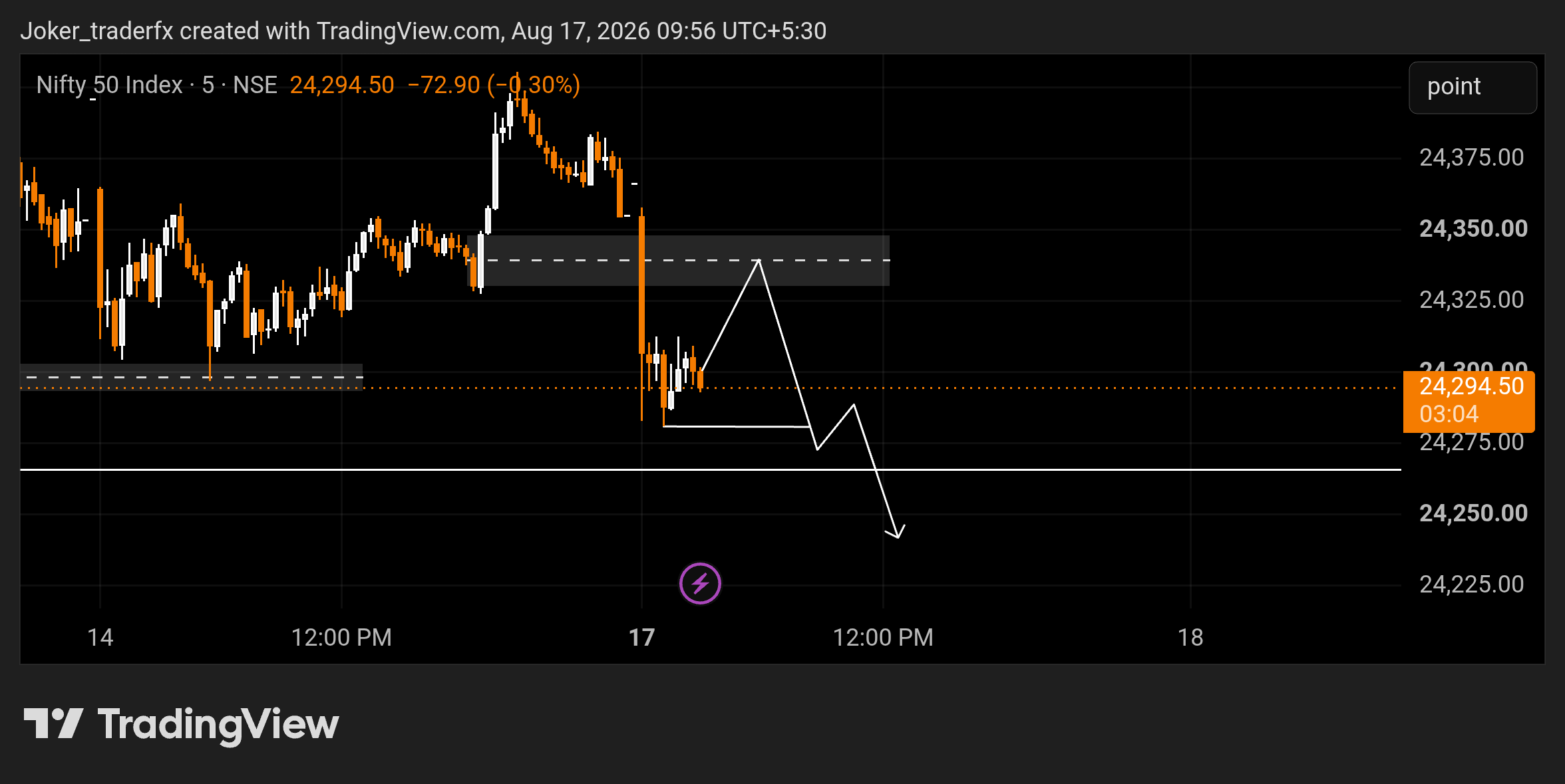 NSE:NIFTY Chart Image by Joker_traderfx