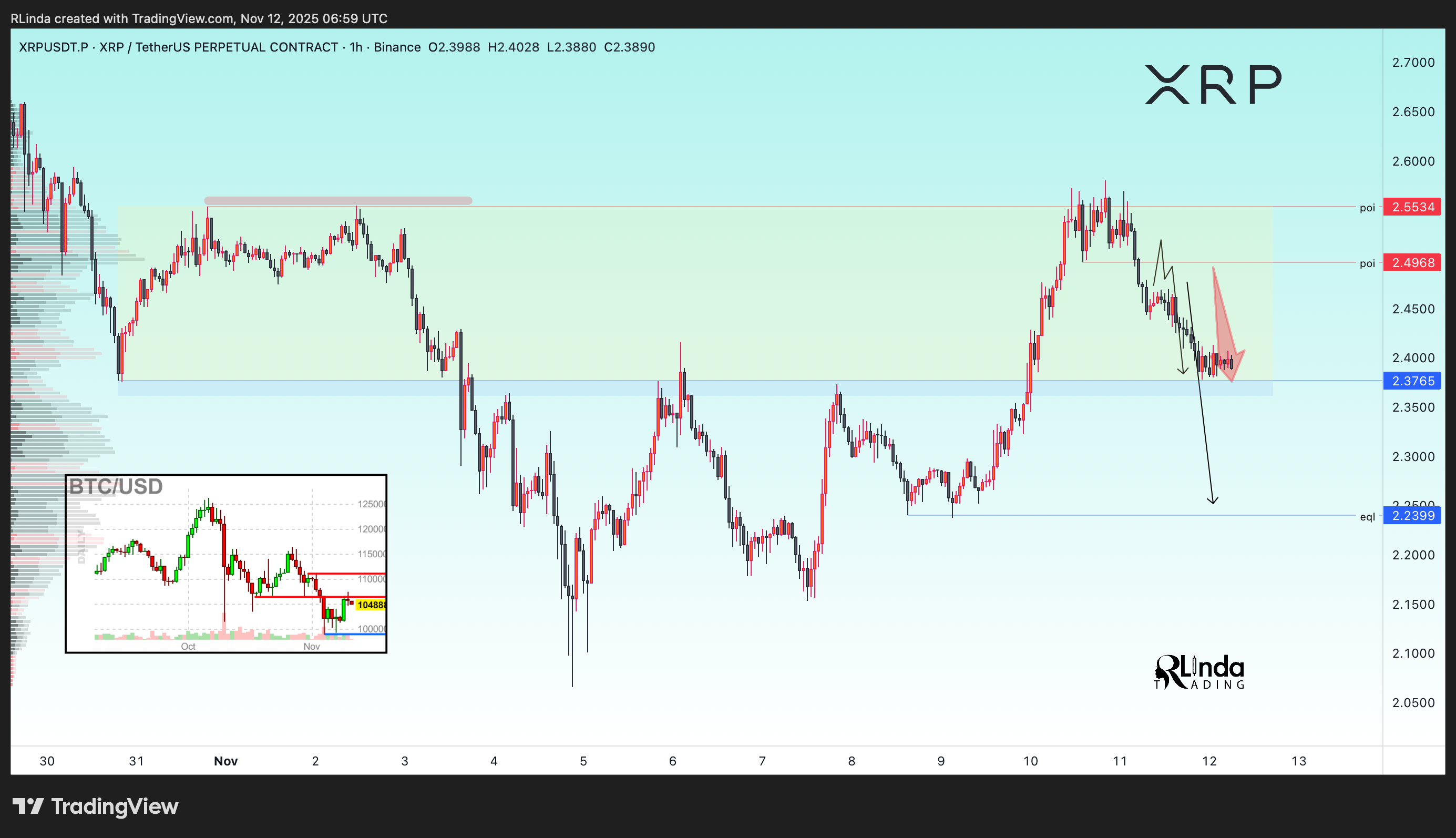 BINANCE:XRPUSDT.P Chart Image by RLinda